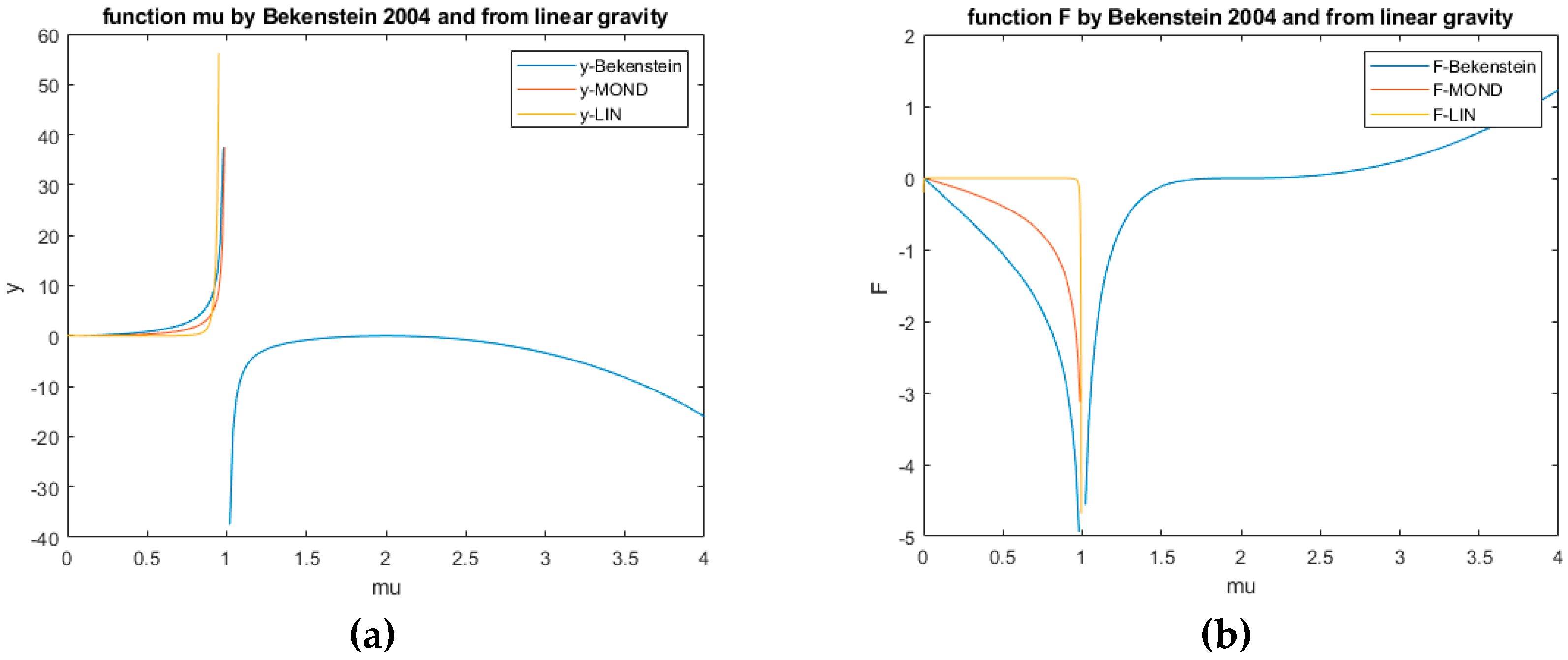 Preprints 153943 g008