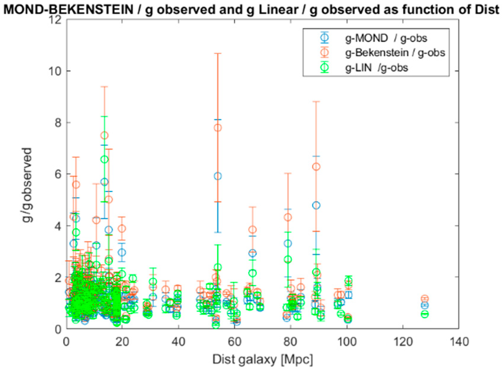 Preprints 153943 g009