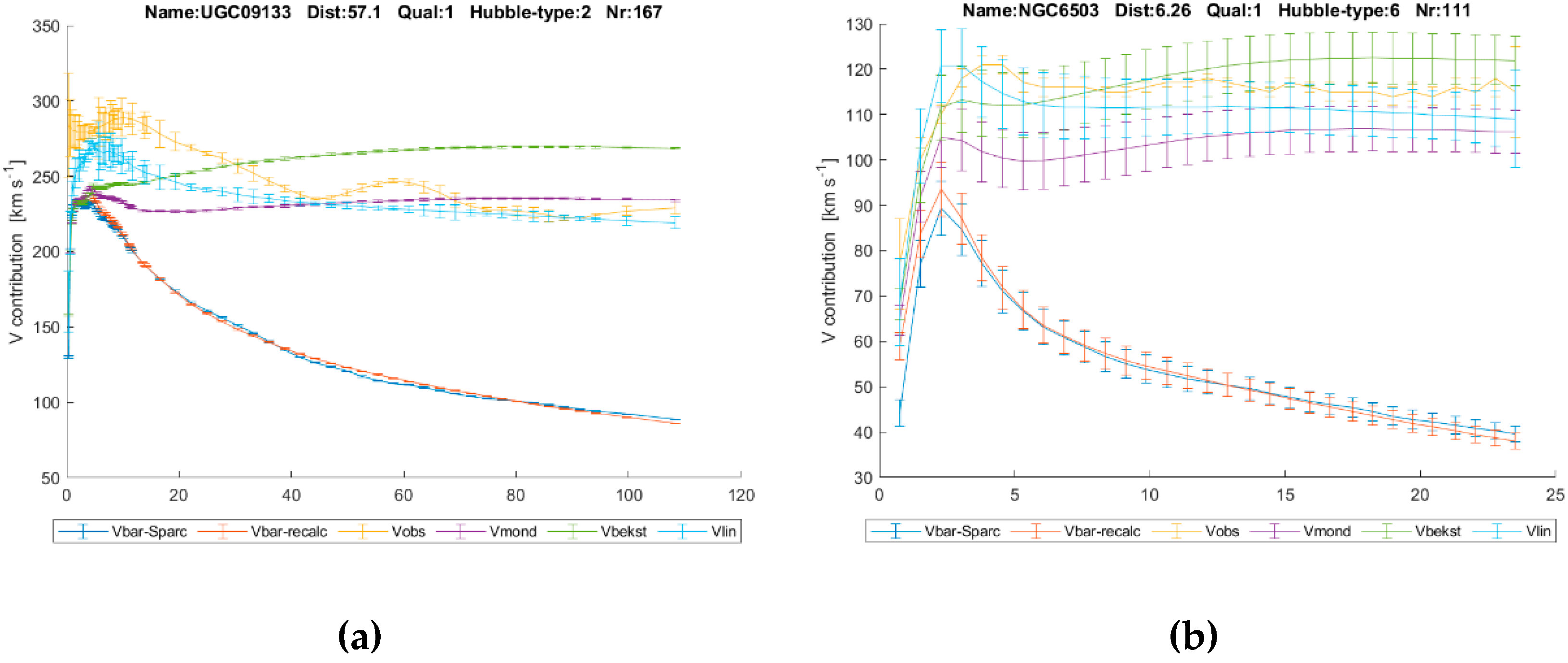 Preprints 153943 g010