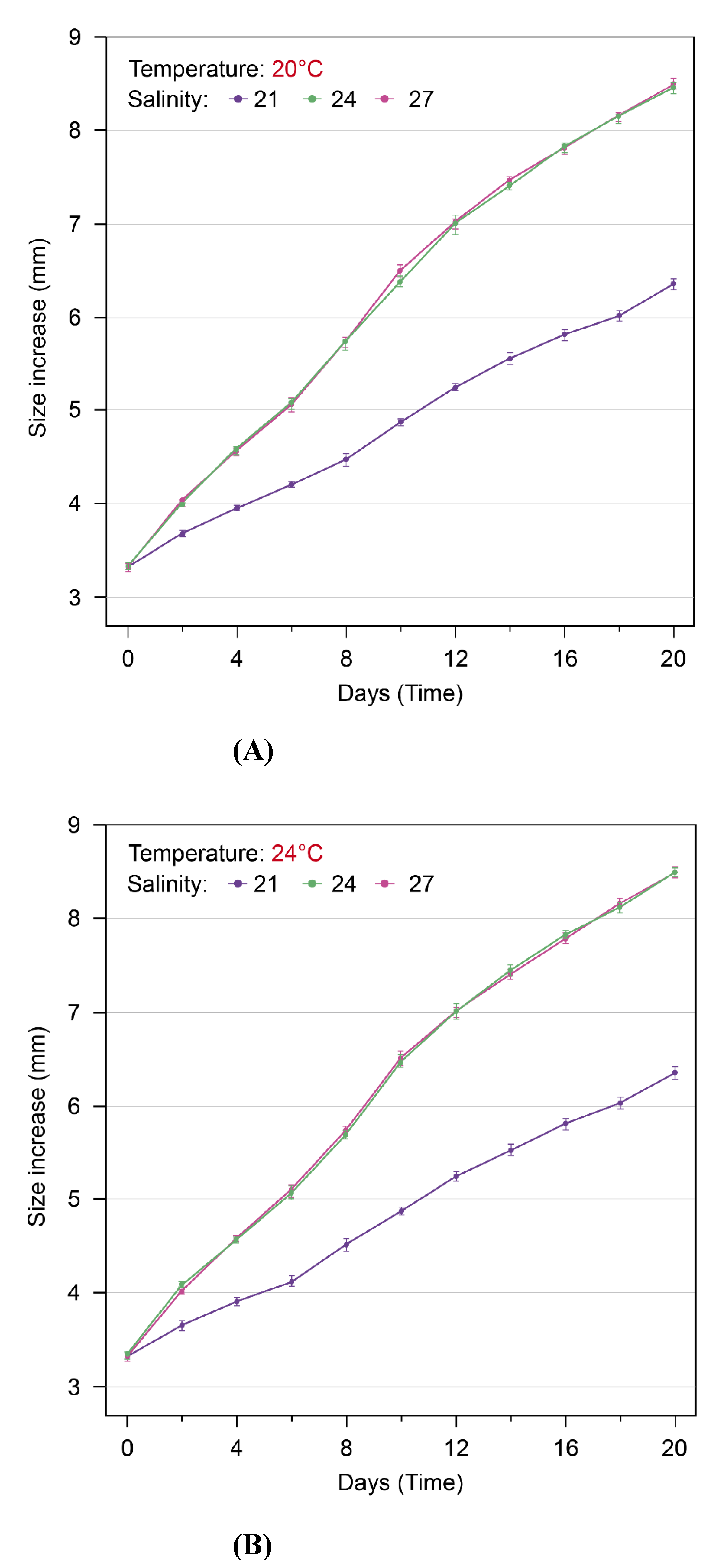 Preprints 151742 g005