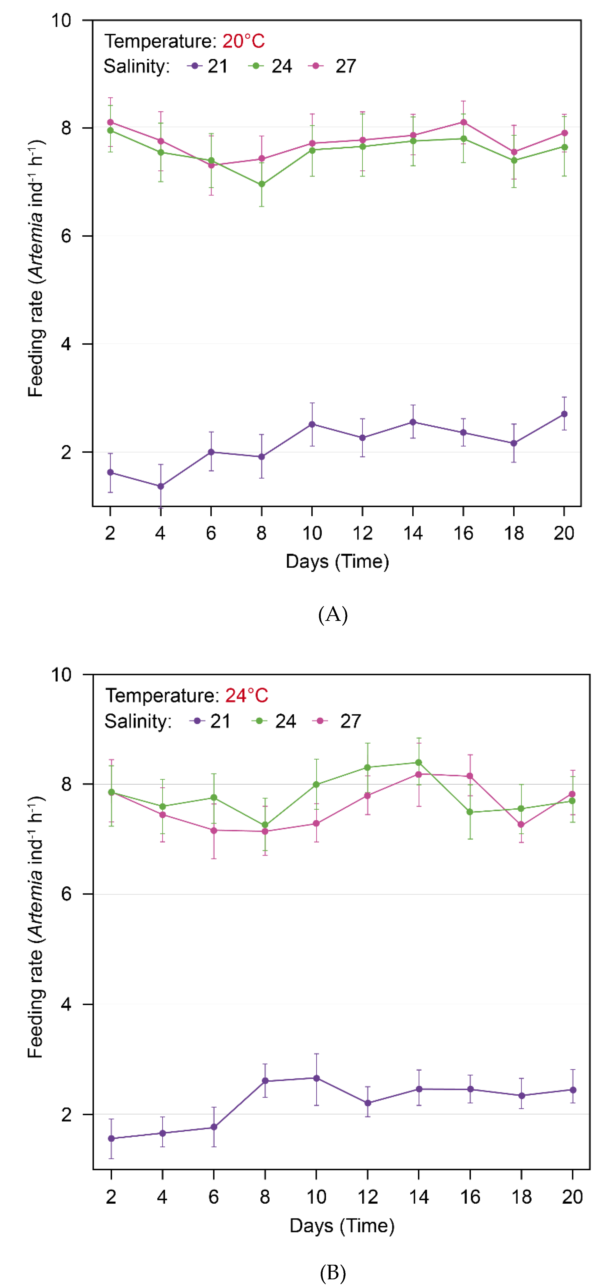 Preprints 151742 g006