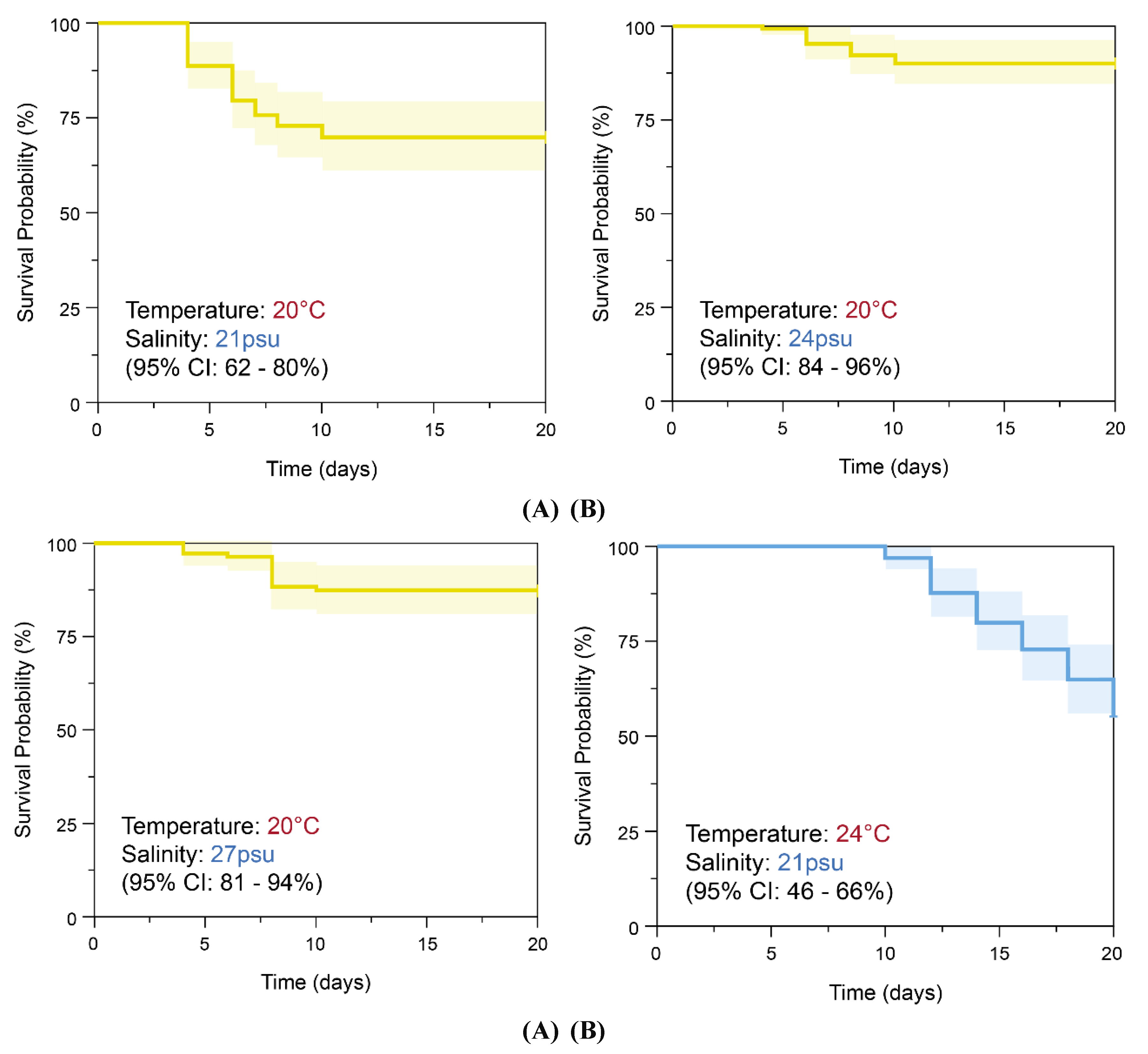 Preprints 151742 g007a