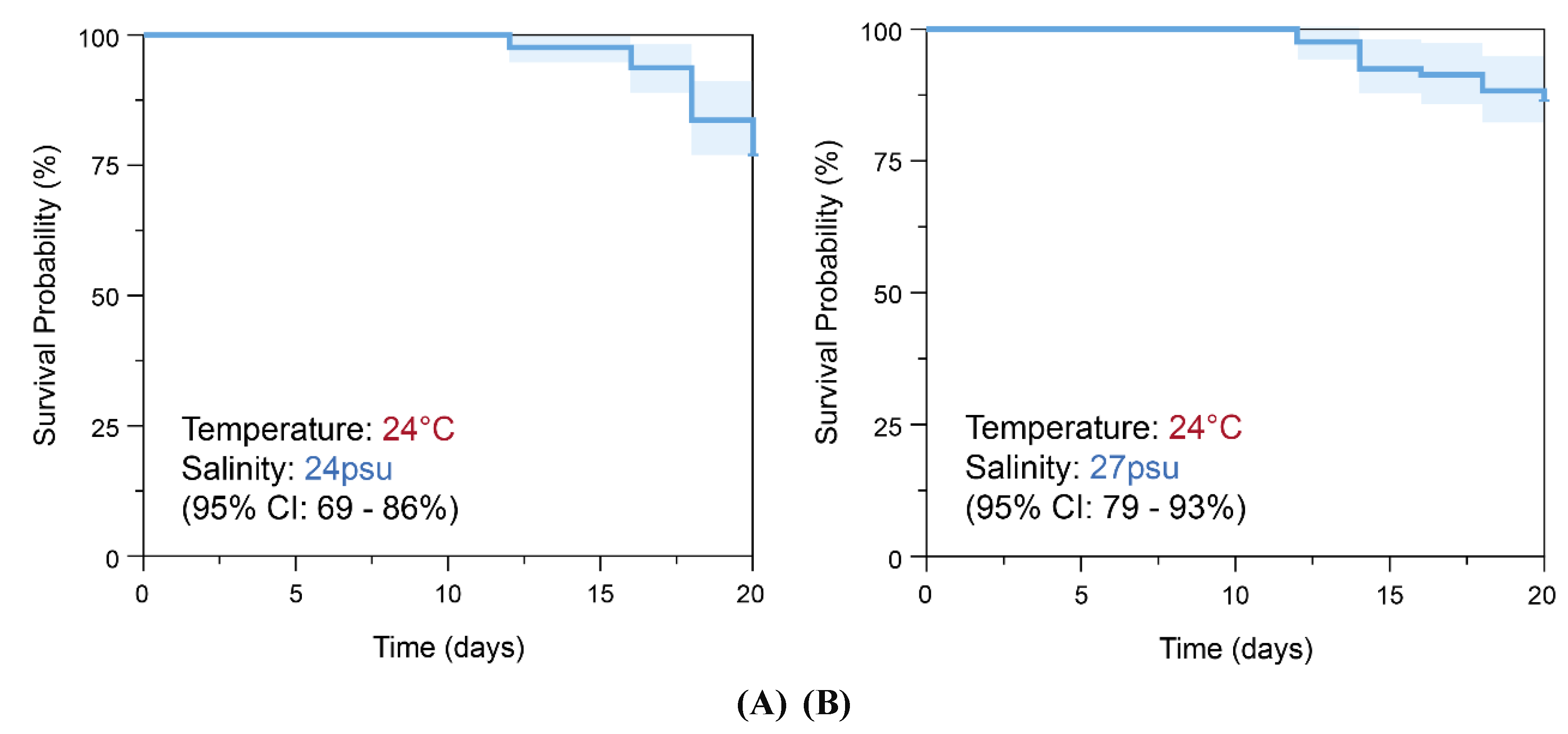 Preprints 151742 g007b