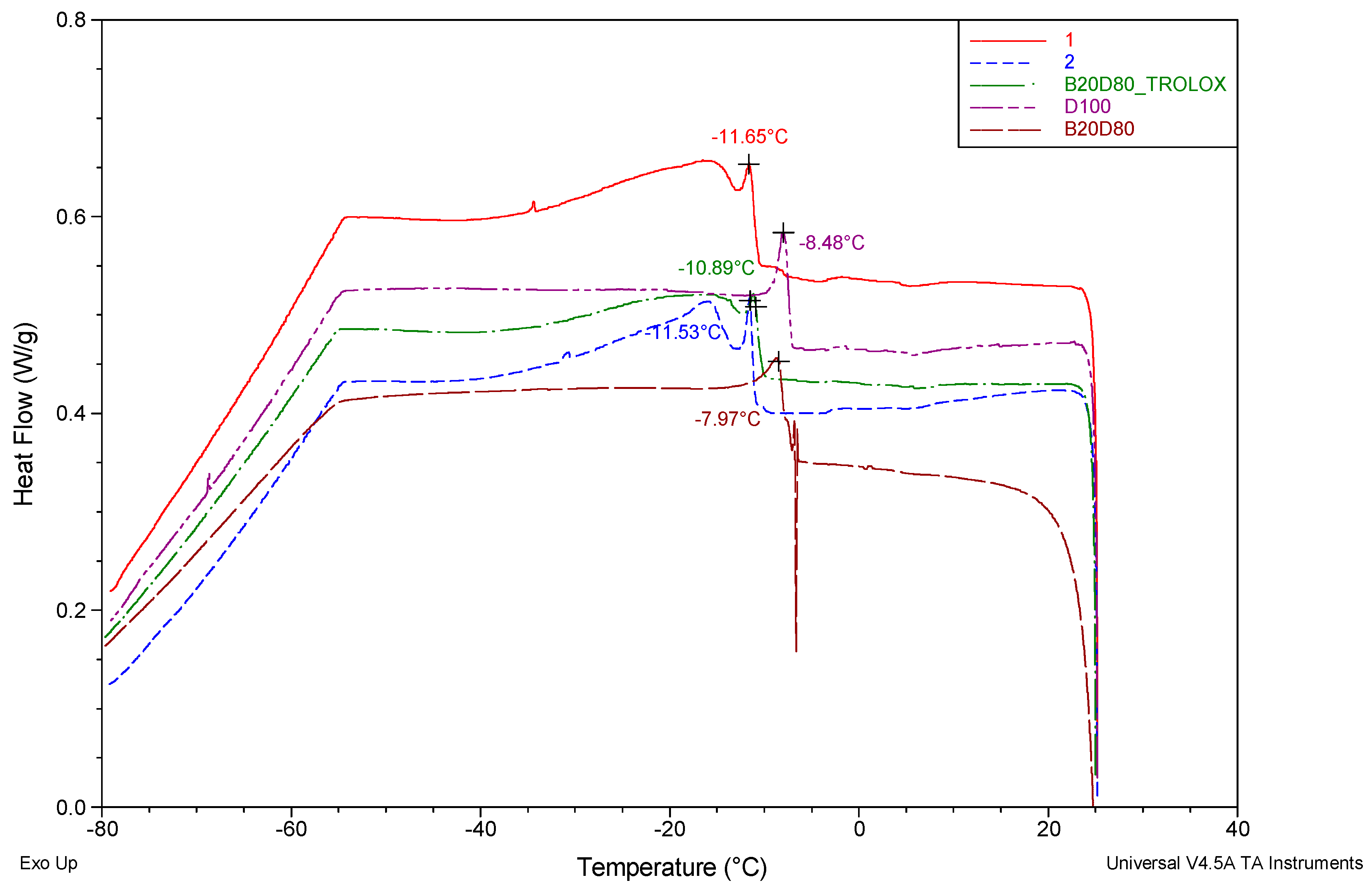 Preprints 108173 g002