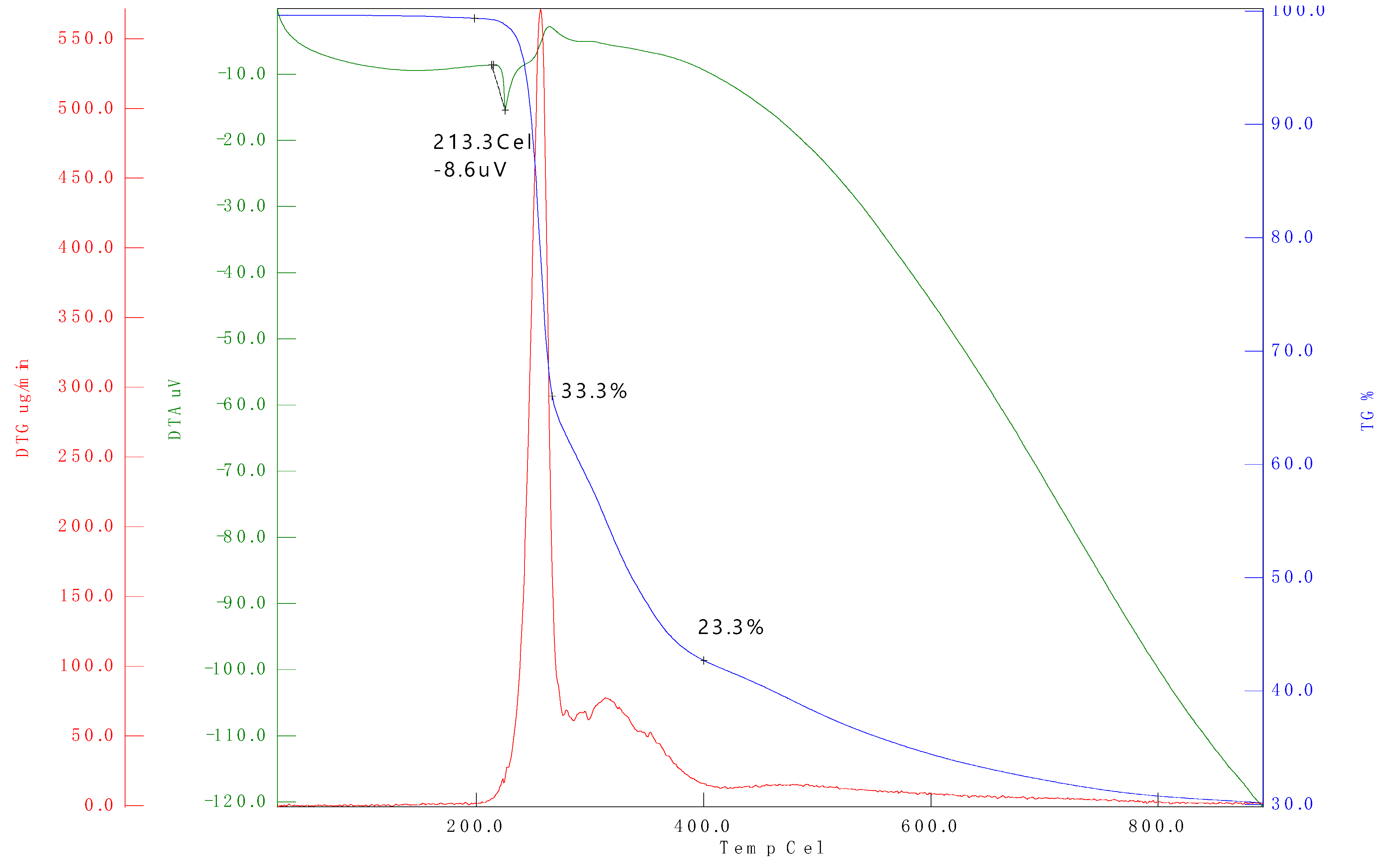 Preprints 108173 g005