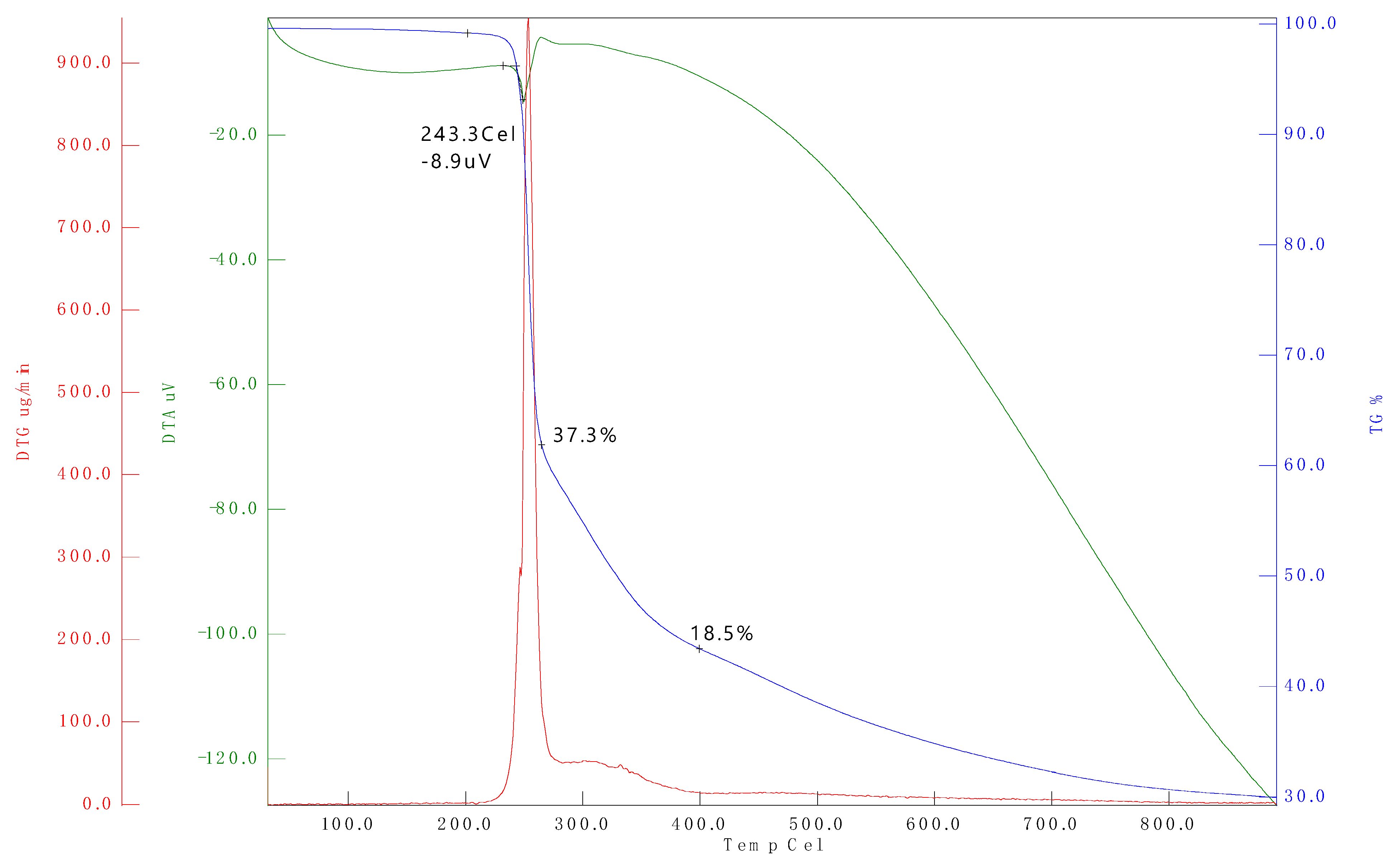 Preprints 108173 g006