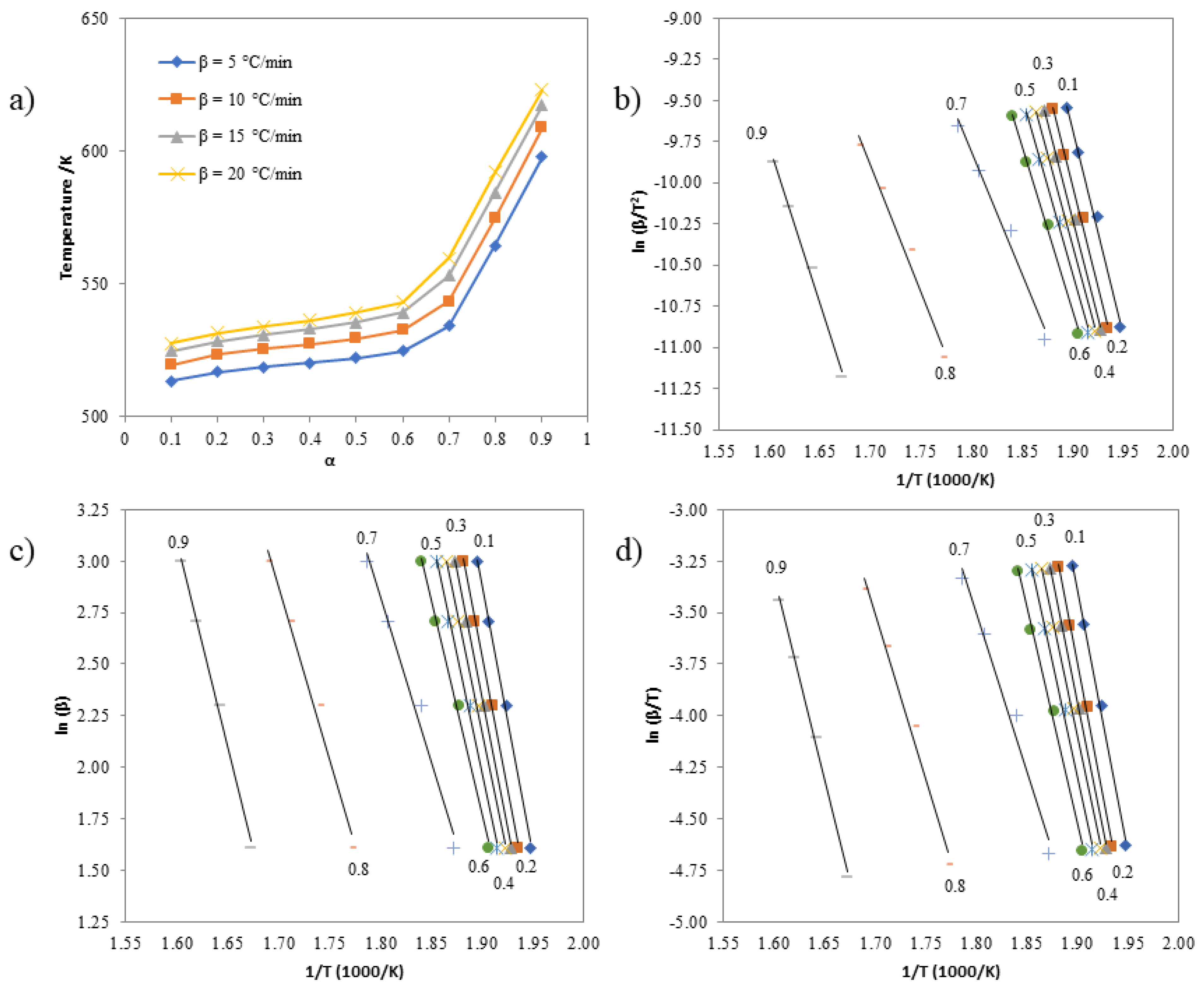 Preprints 108173 g010