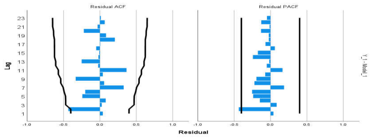 Preprints 226586 g001