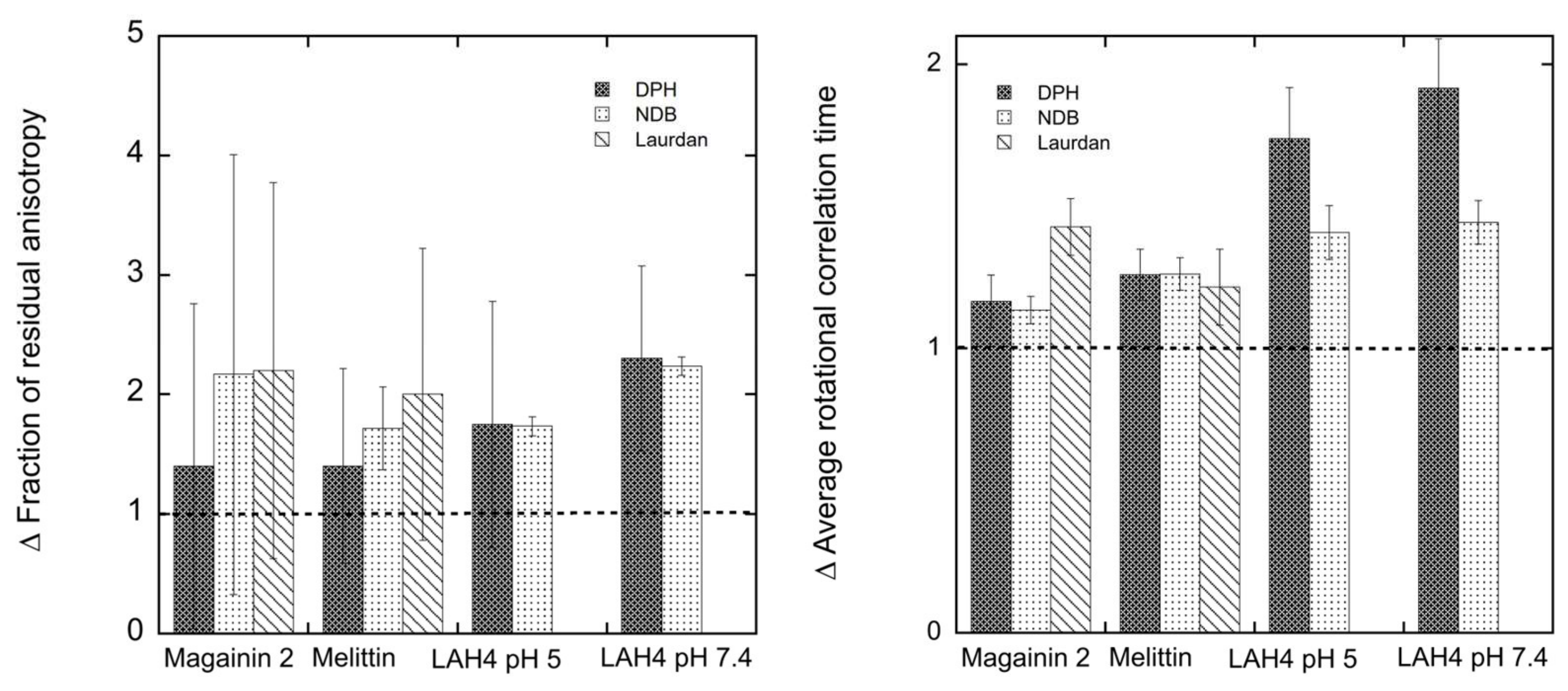 Preprints 217214 g005 Preprints 217214 g005