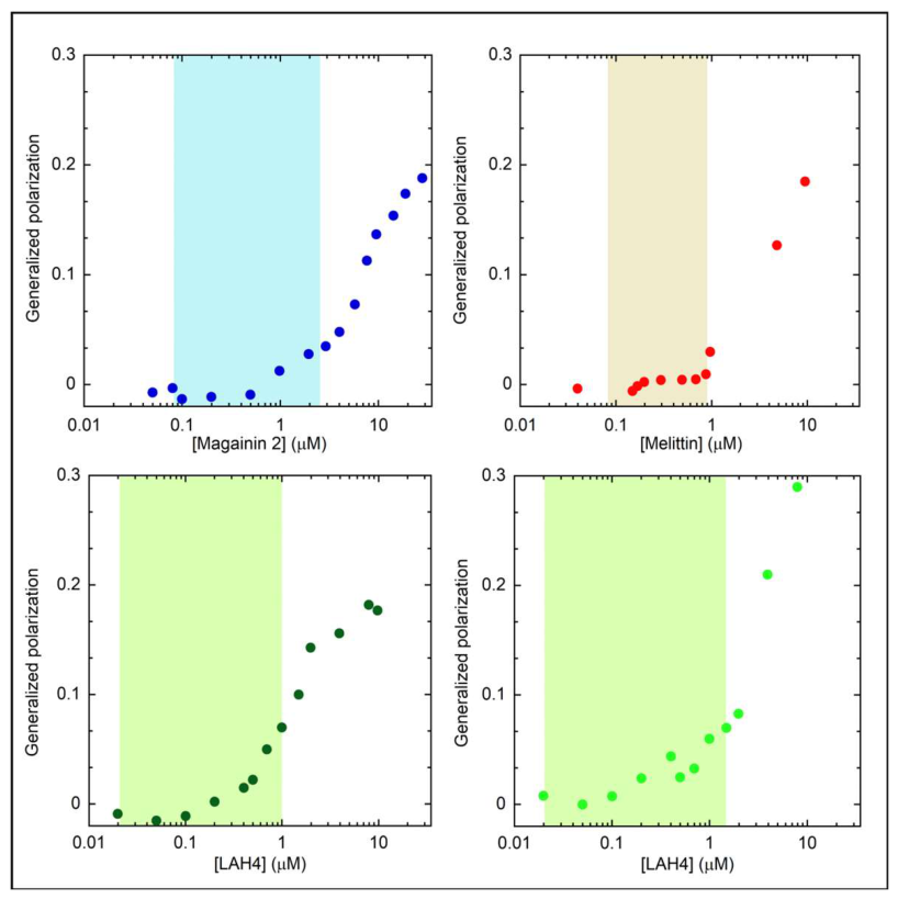 Preprints 217214 g007 Preprints 217214 g007
