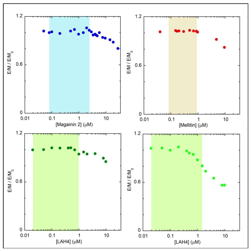 Preprints 217214 g009 Preprints 217214 g009