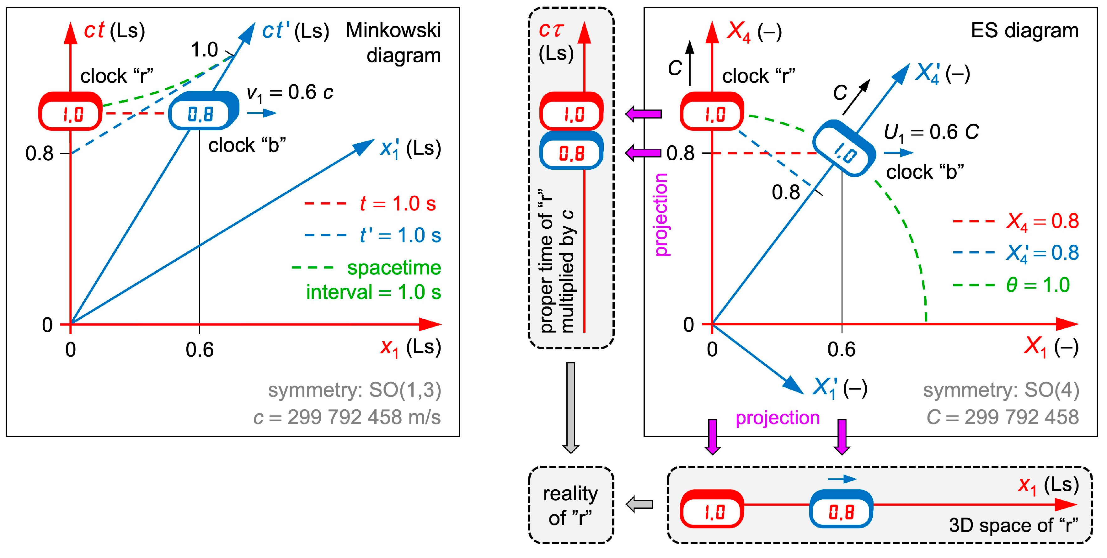 Preprints 192584 g001