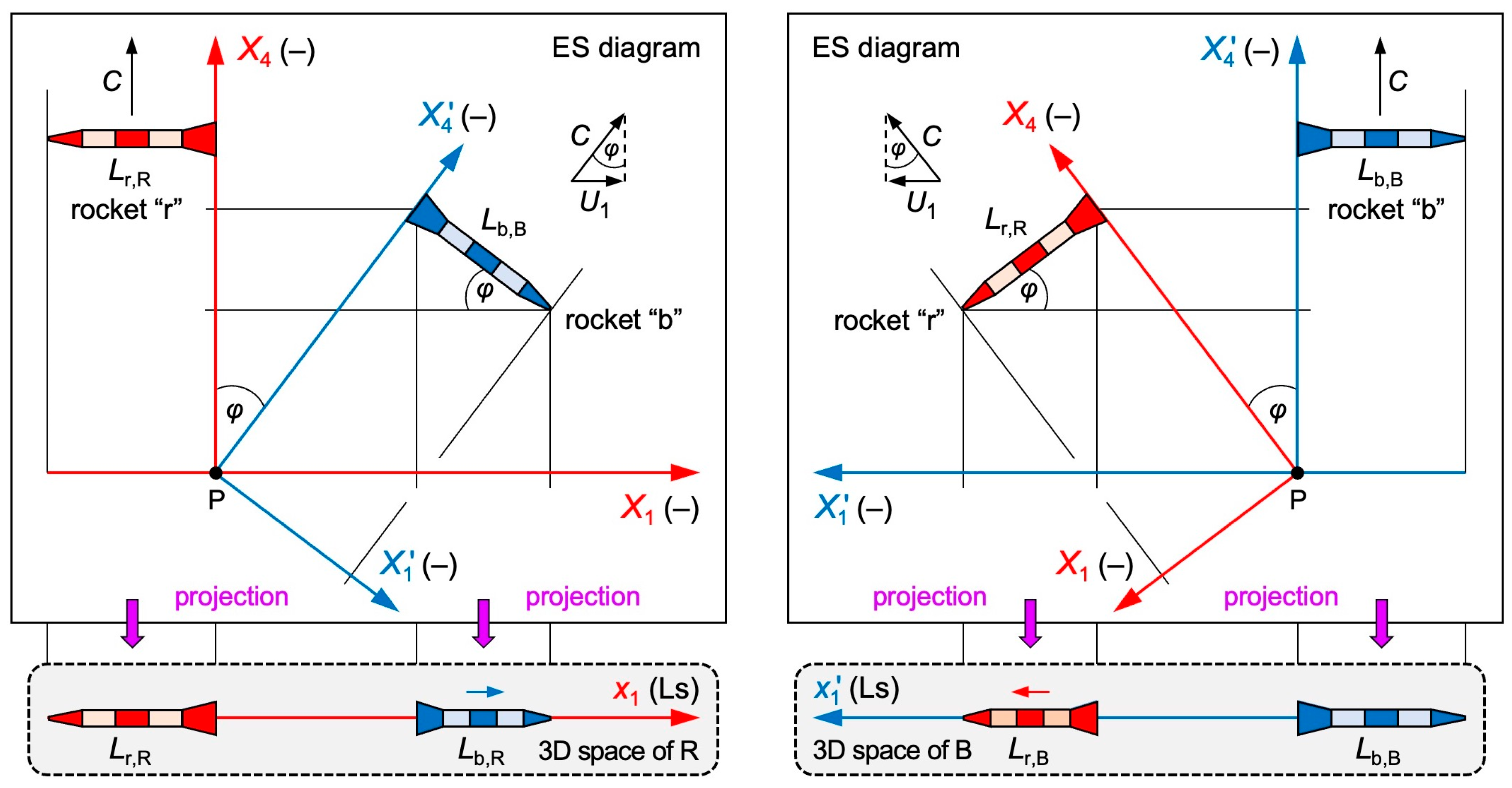 Preprints 192584 g002