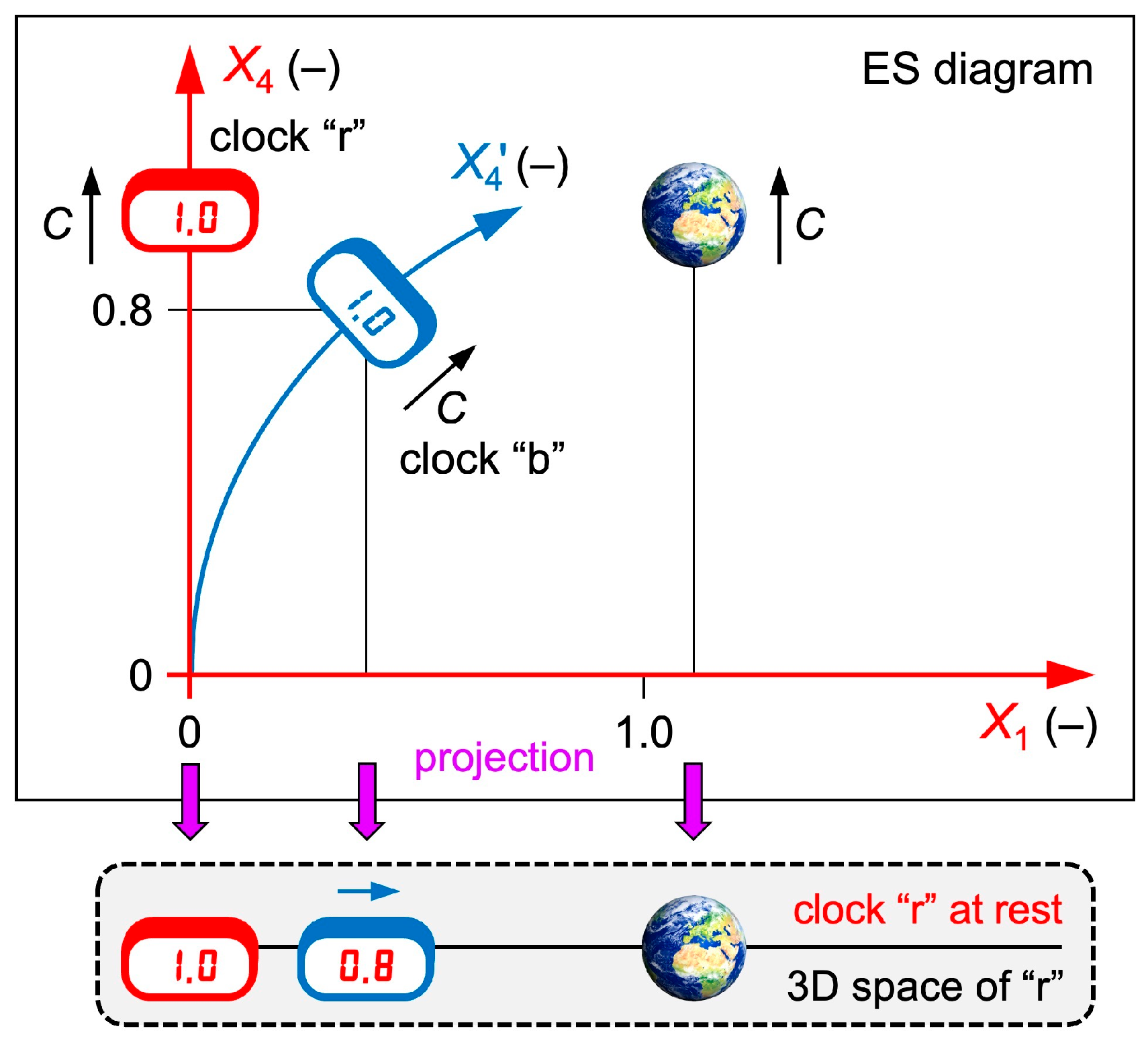 Preprints 192584 g003