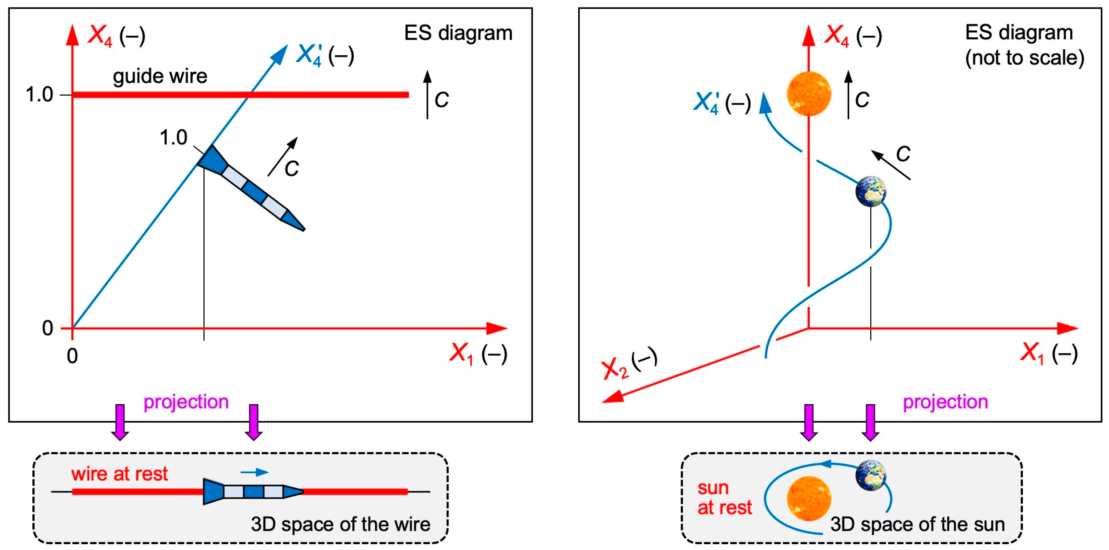 Preprints 192584 g004
