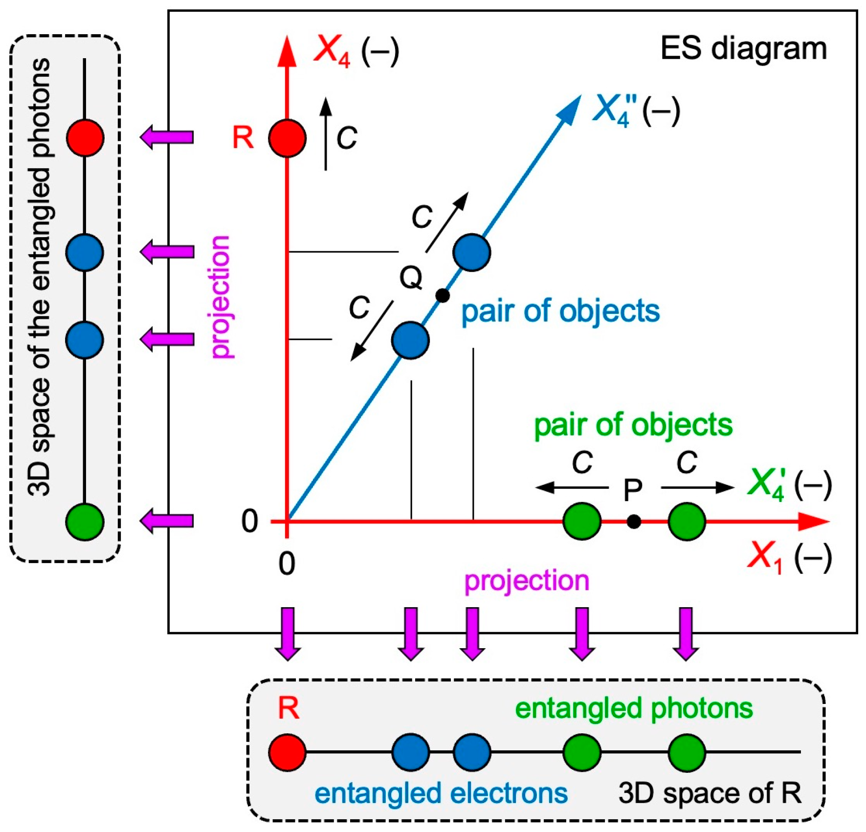 Preprints 192584 g007