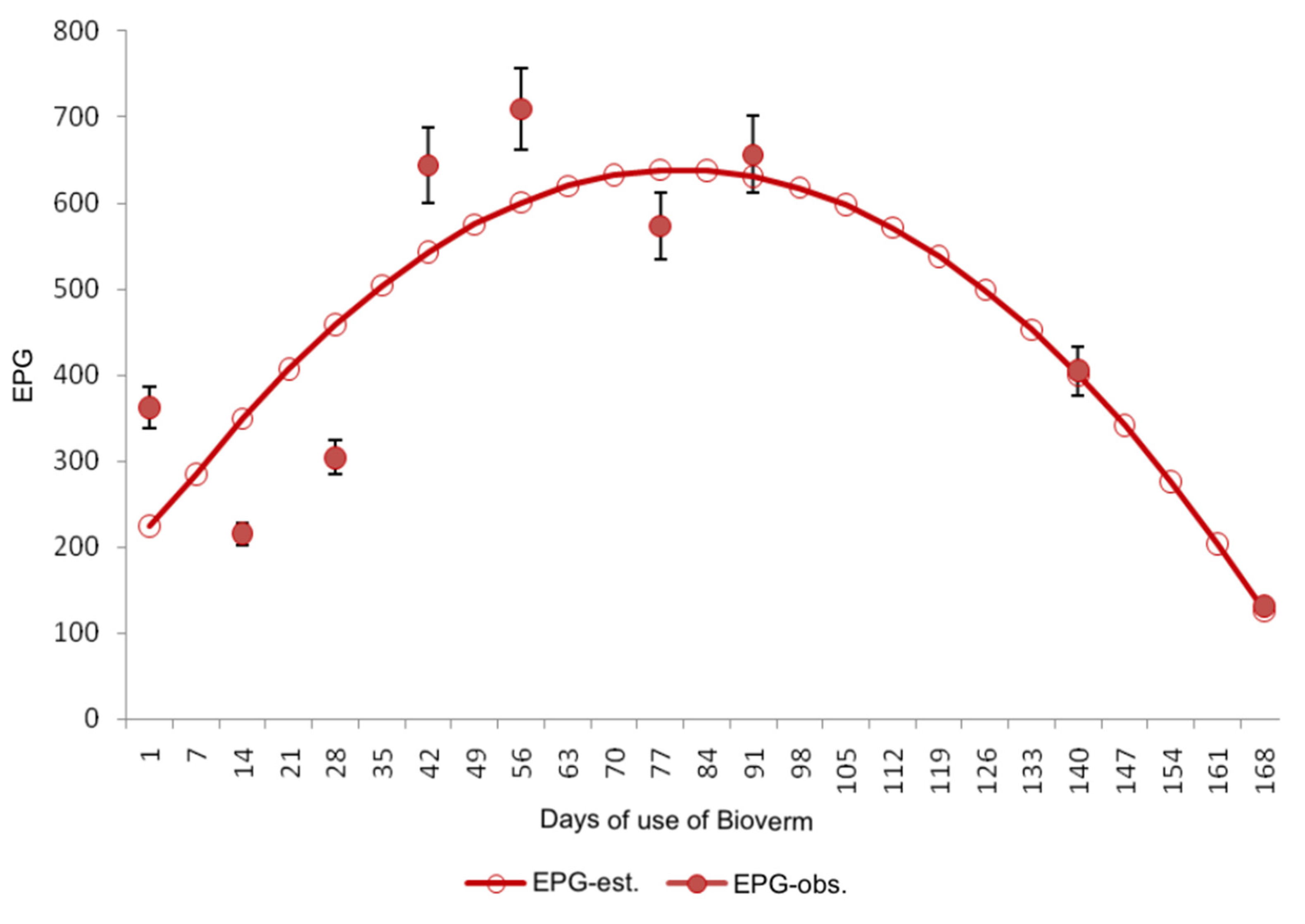 Preprints 150584 g001