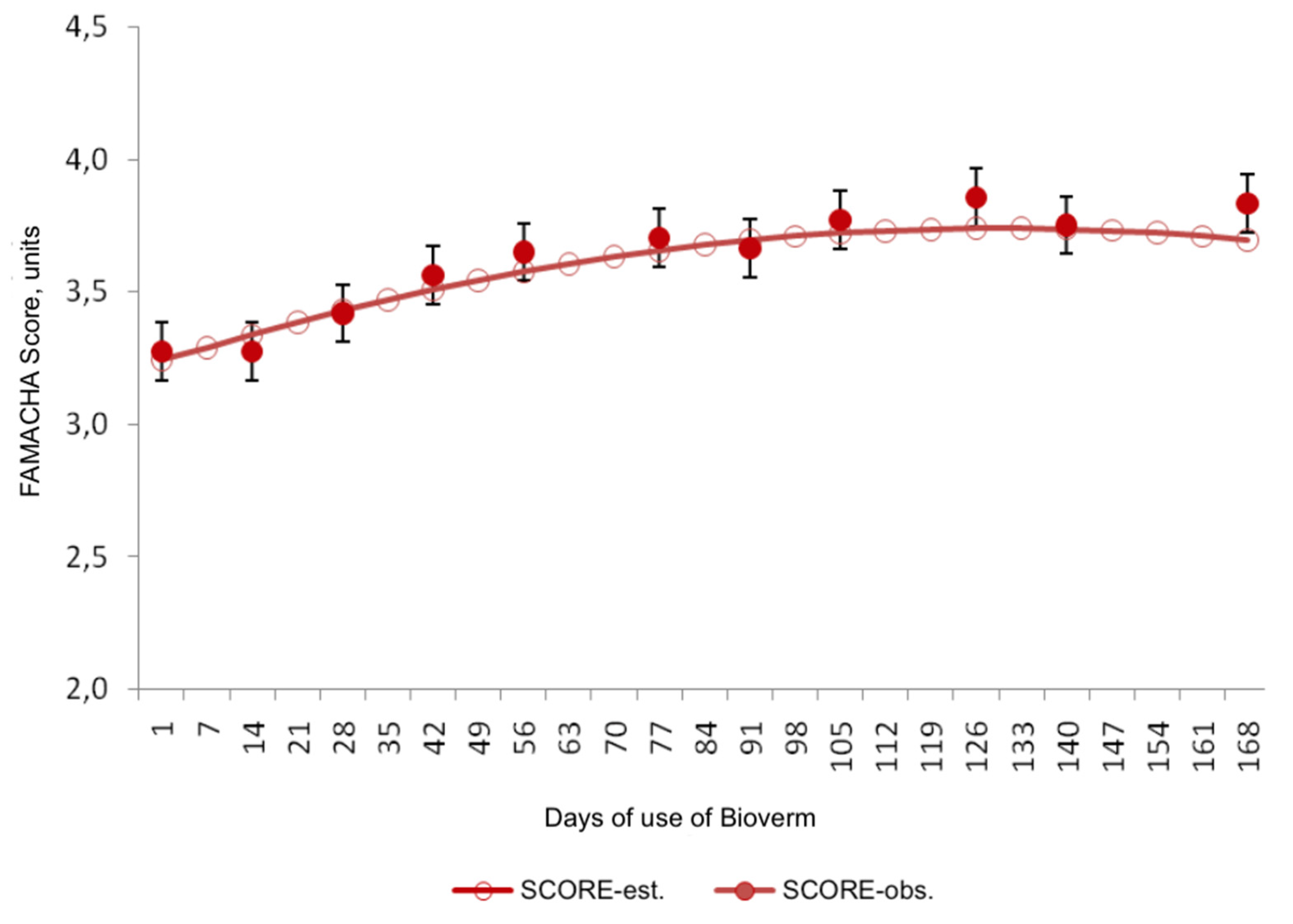 Preprints 150584 g002