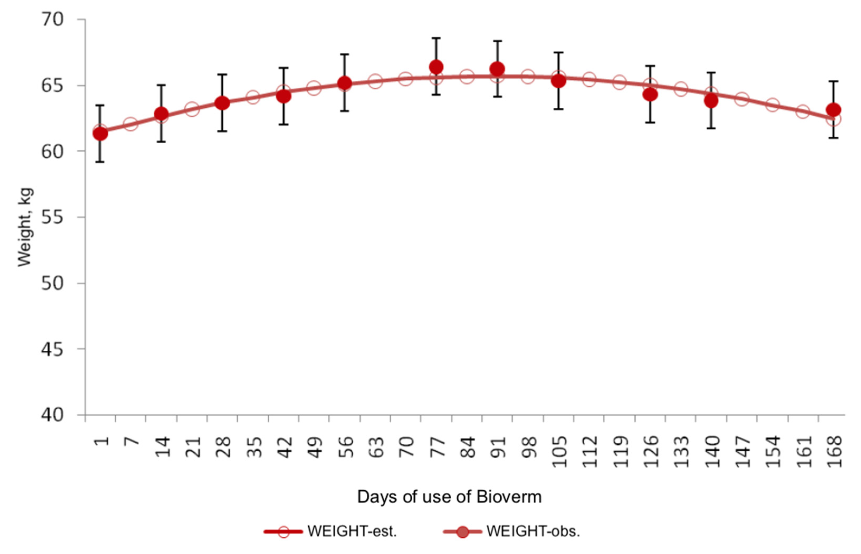 Preprints 150584 g003