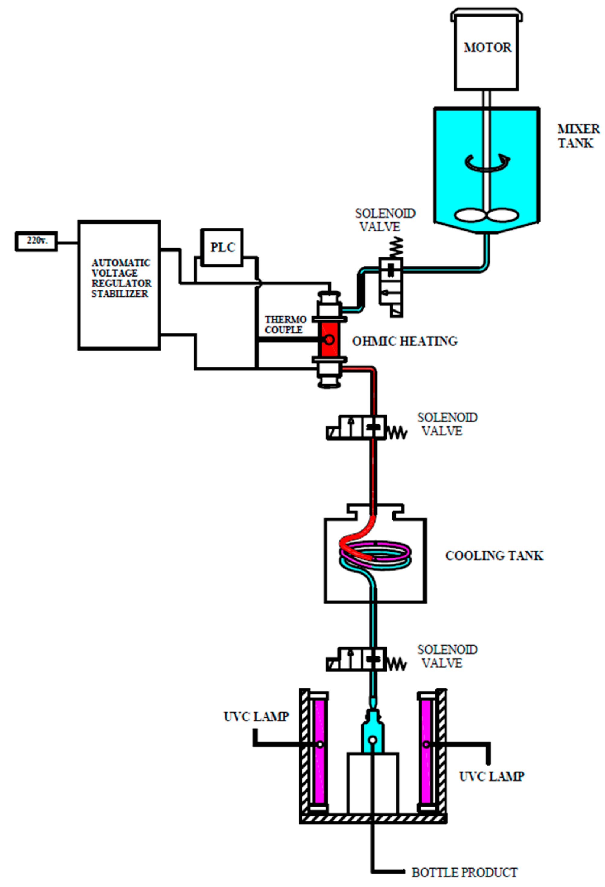 Preprints 185487 g001