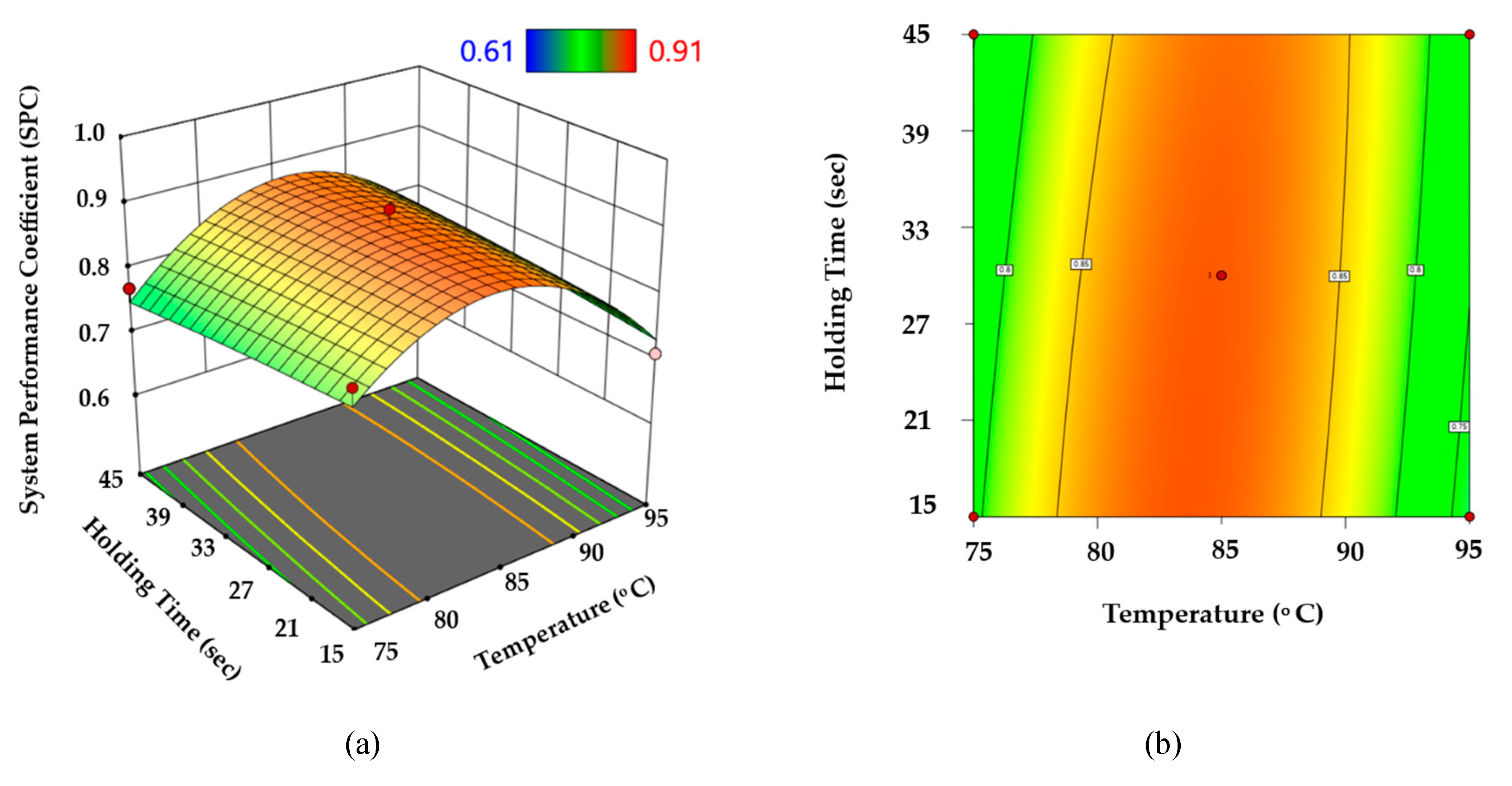 Preprints 185487 g002a