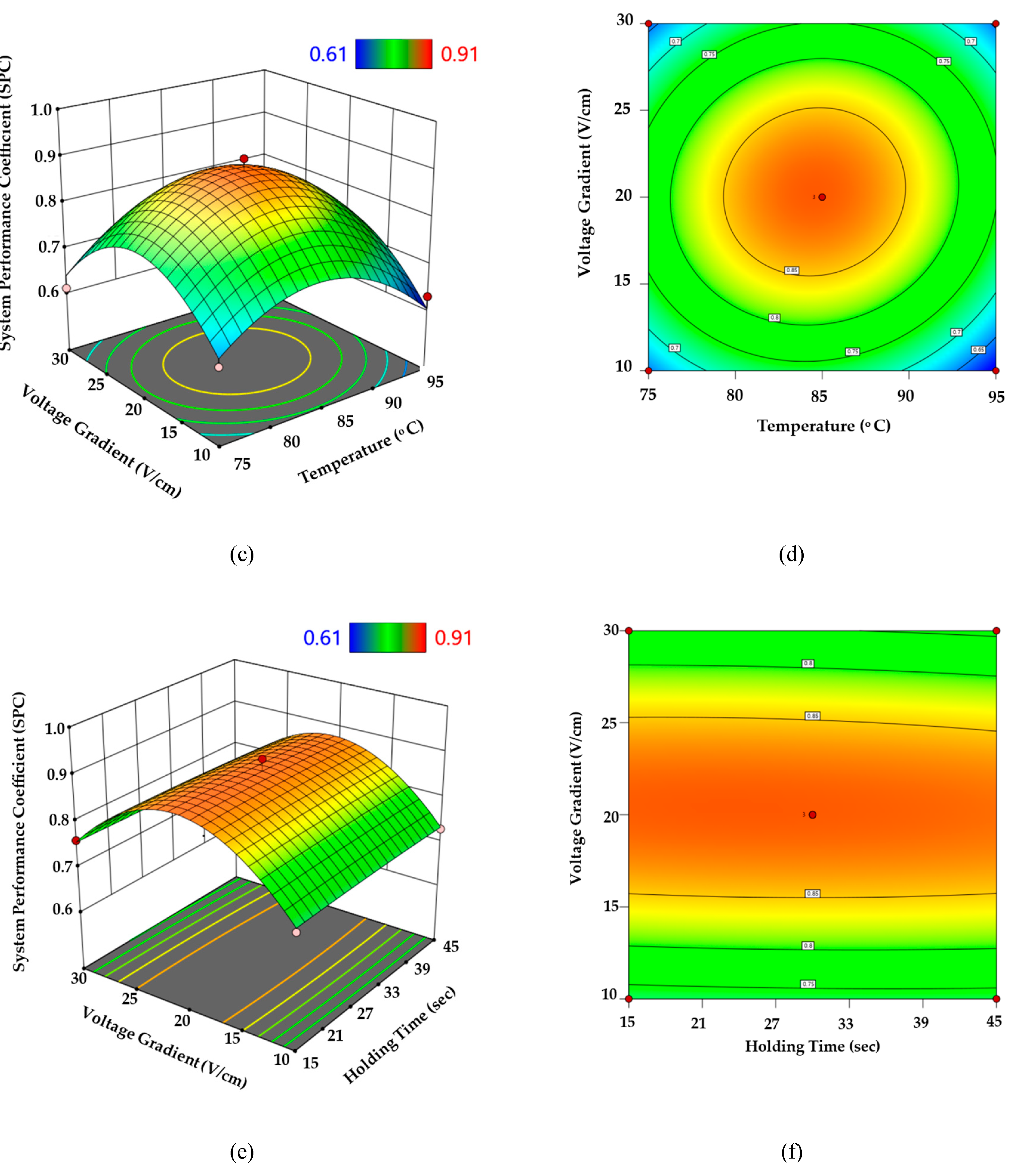 Preprints 185487 g002b