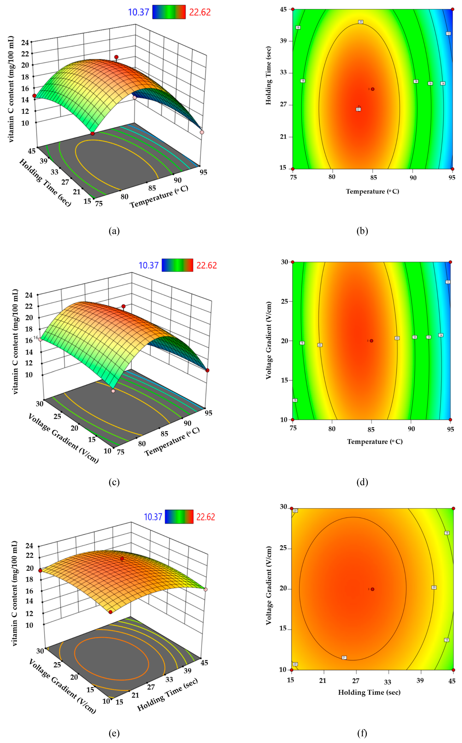 Preprints 185487 g004