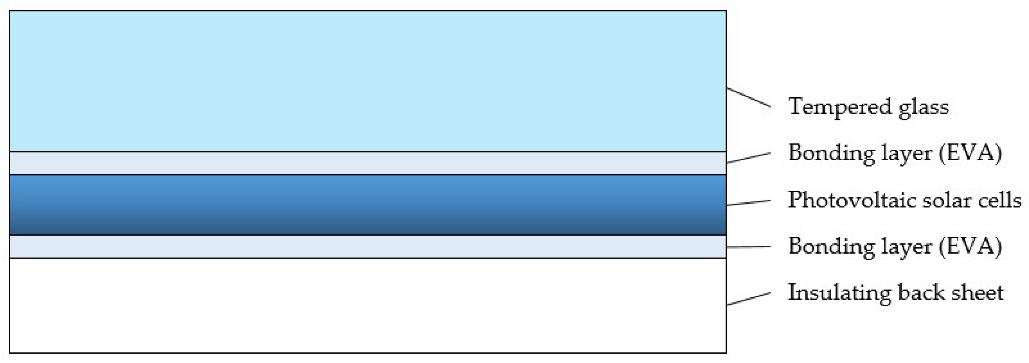 Preprints 154410 g002