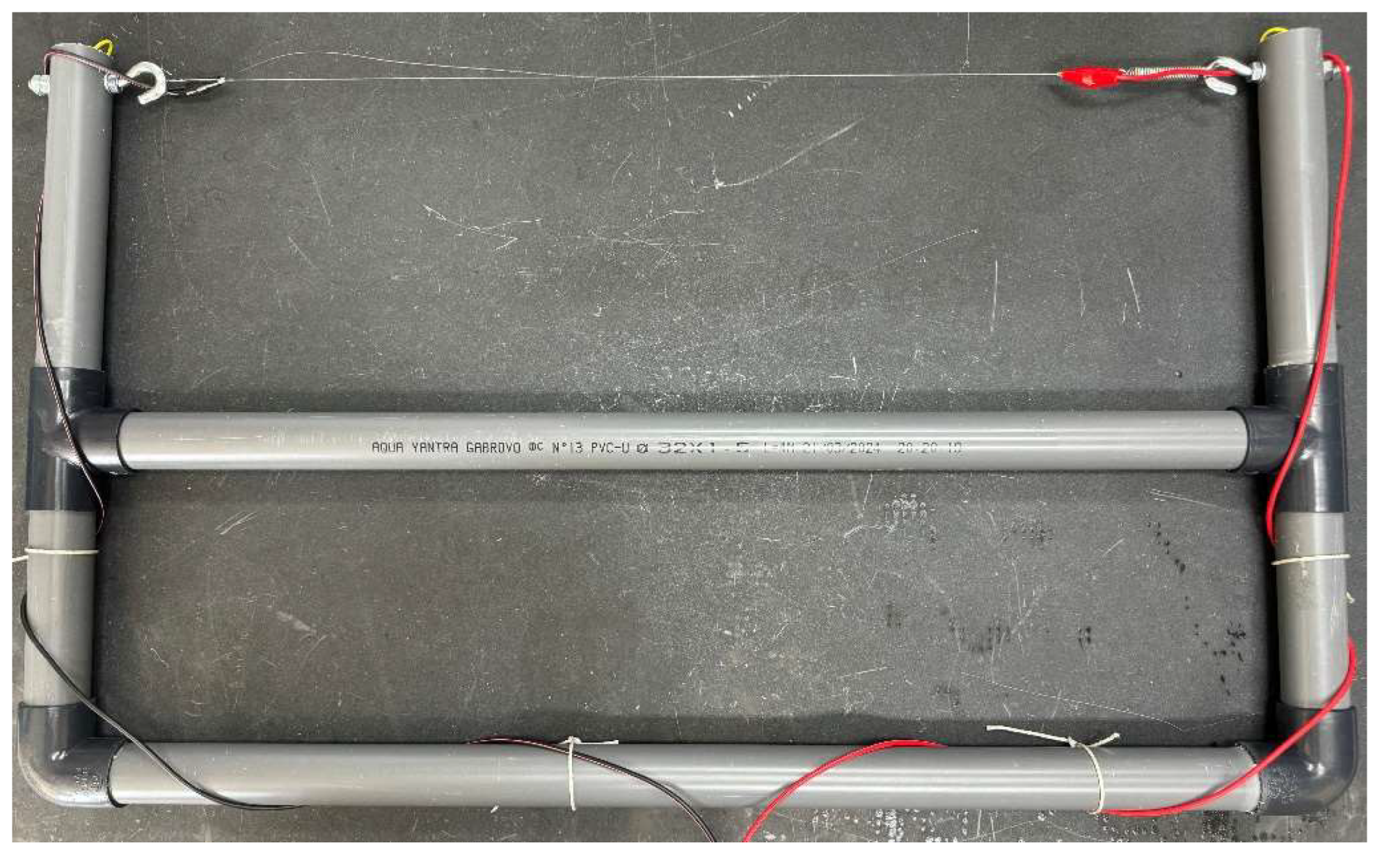 Preprints 154410 g003