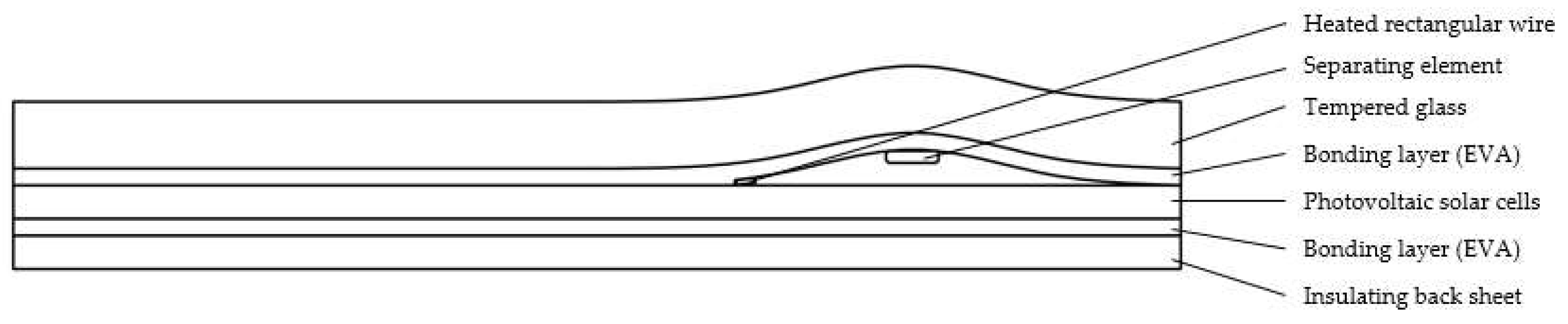 Preprints 154410 g013