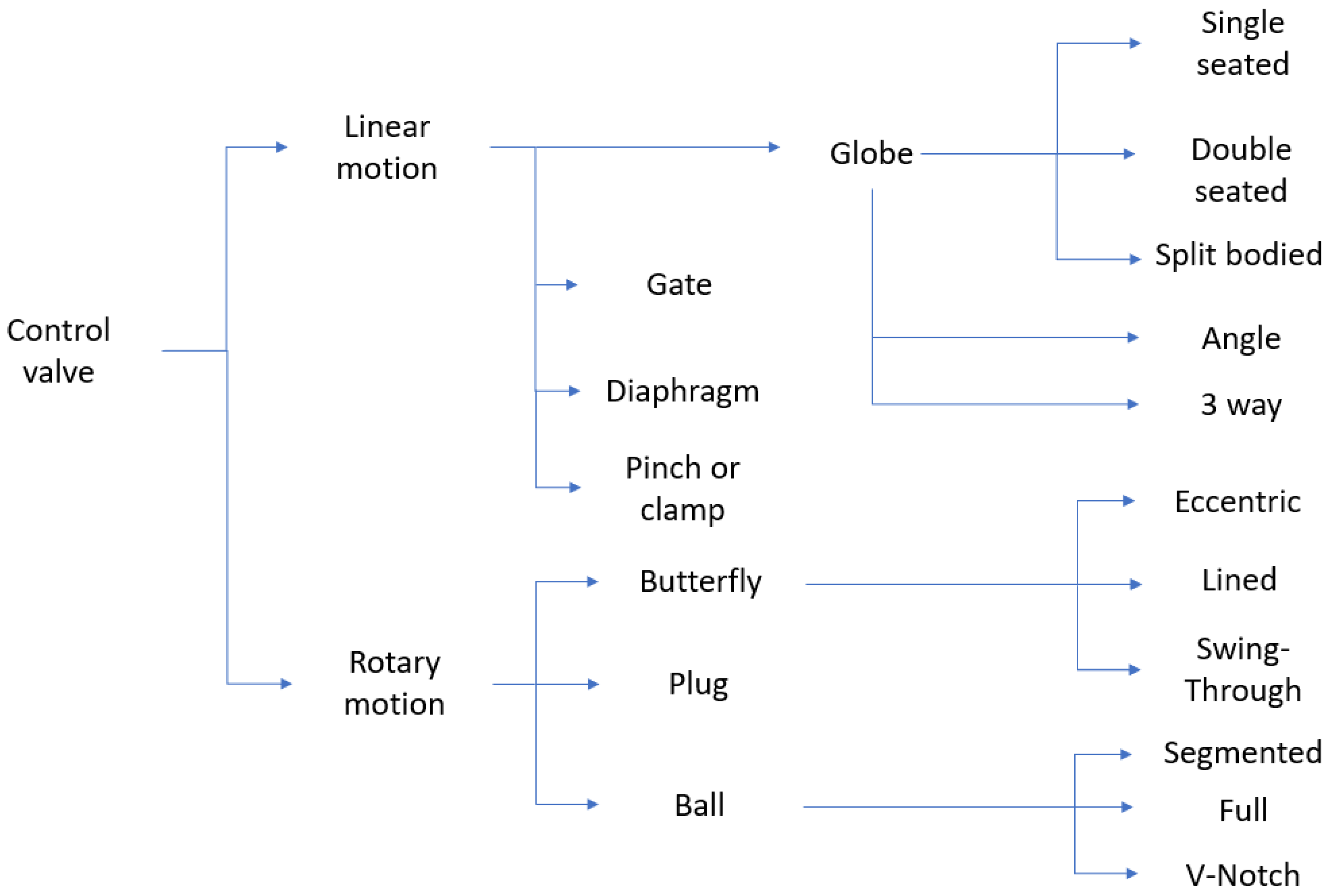 Preprints 114180 g003