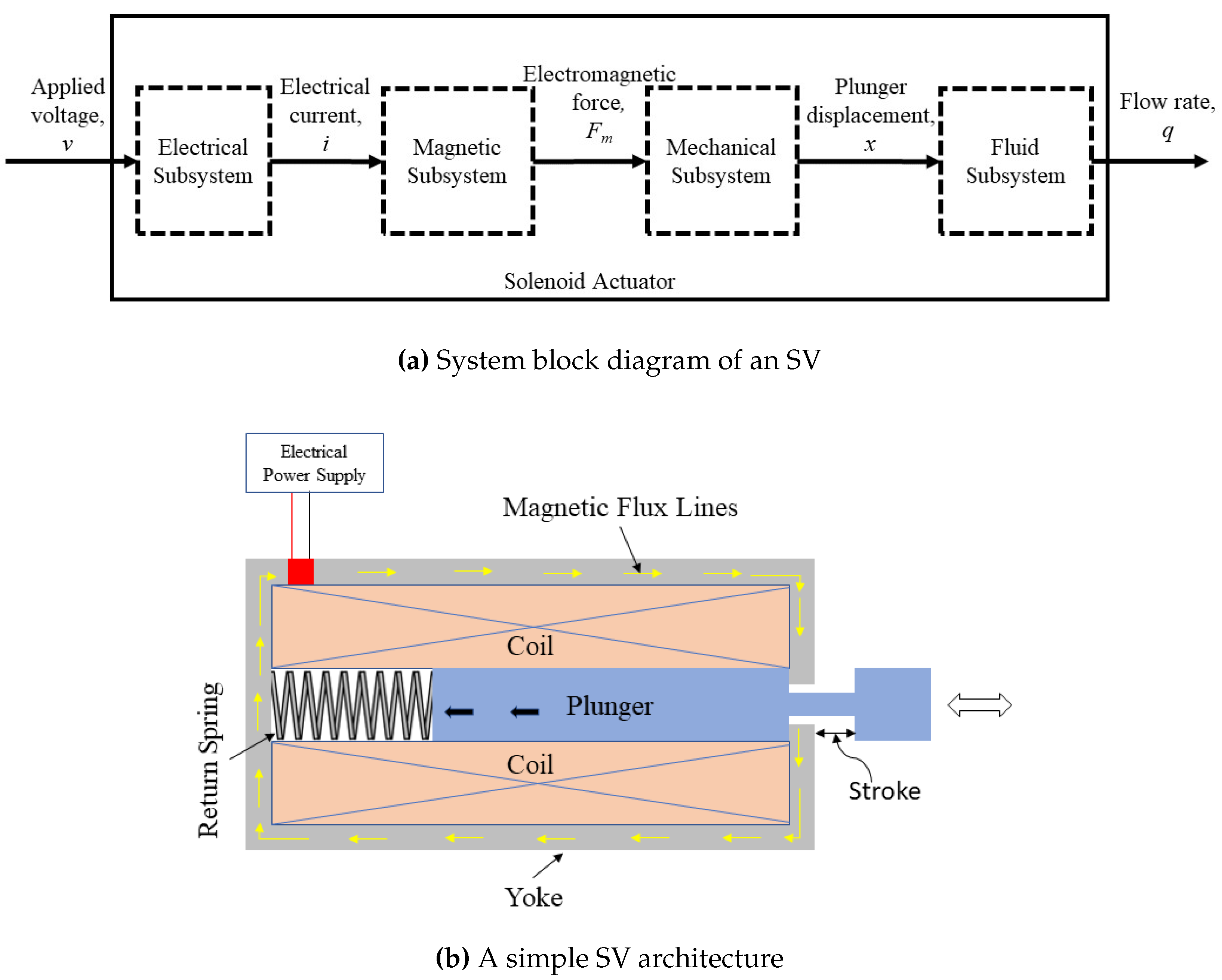 Preprints 114180 g004