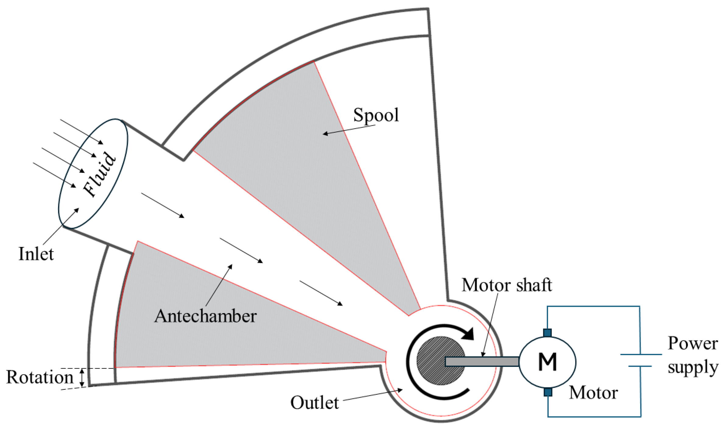 Preprints 114180 g005