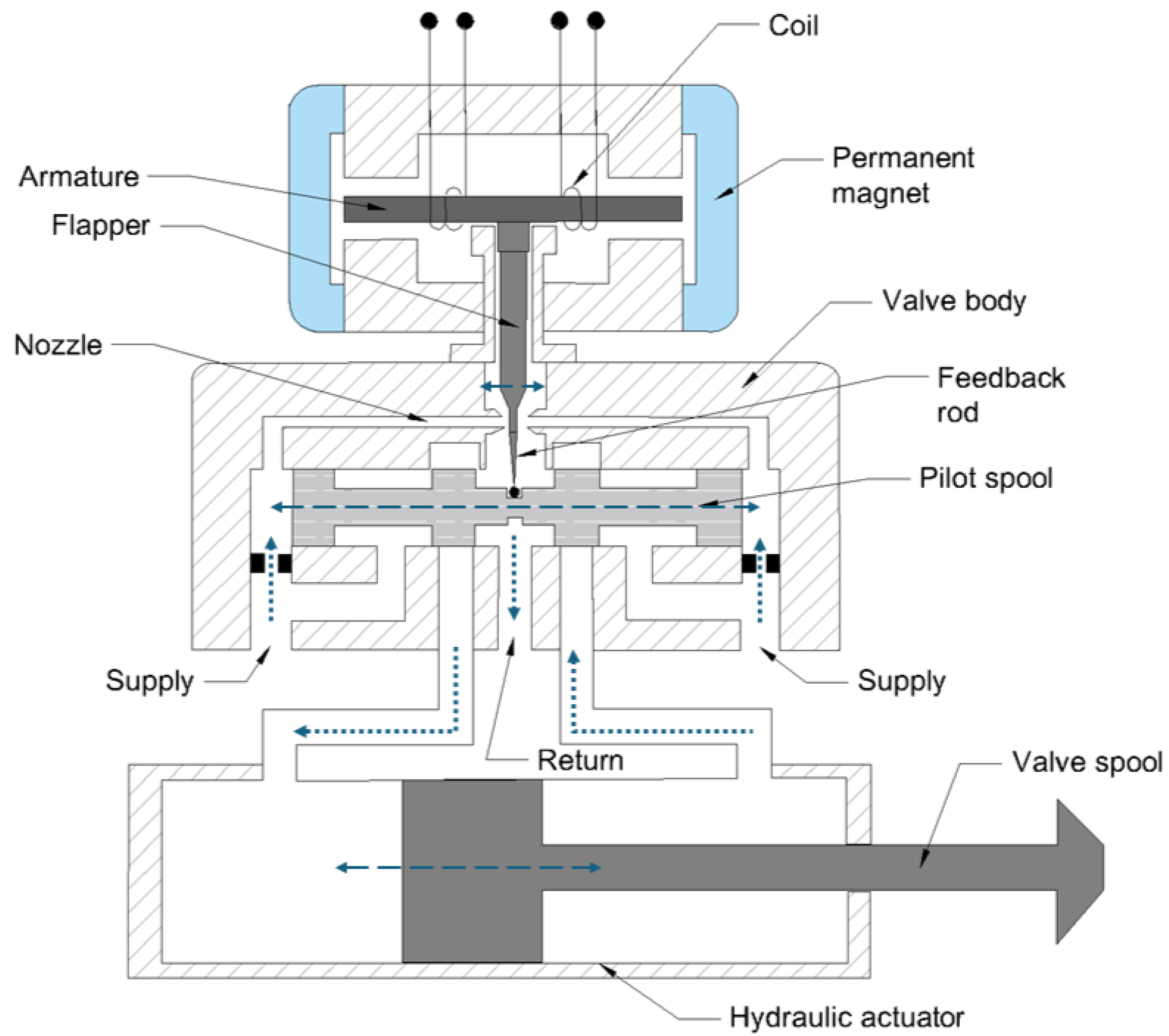 Preprints 114180 g006