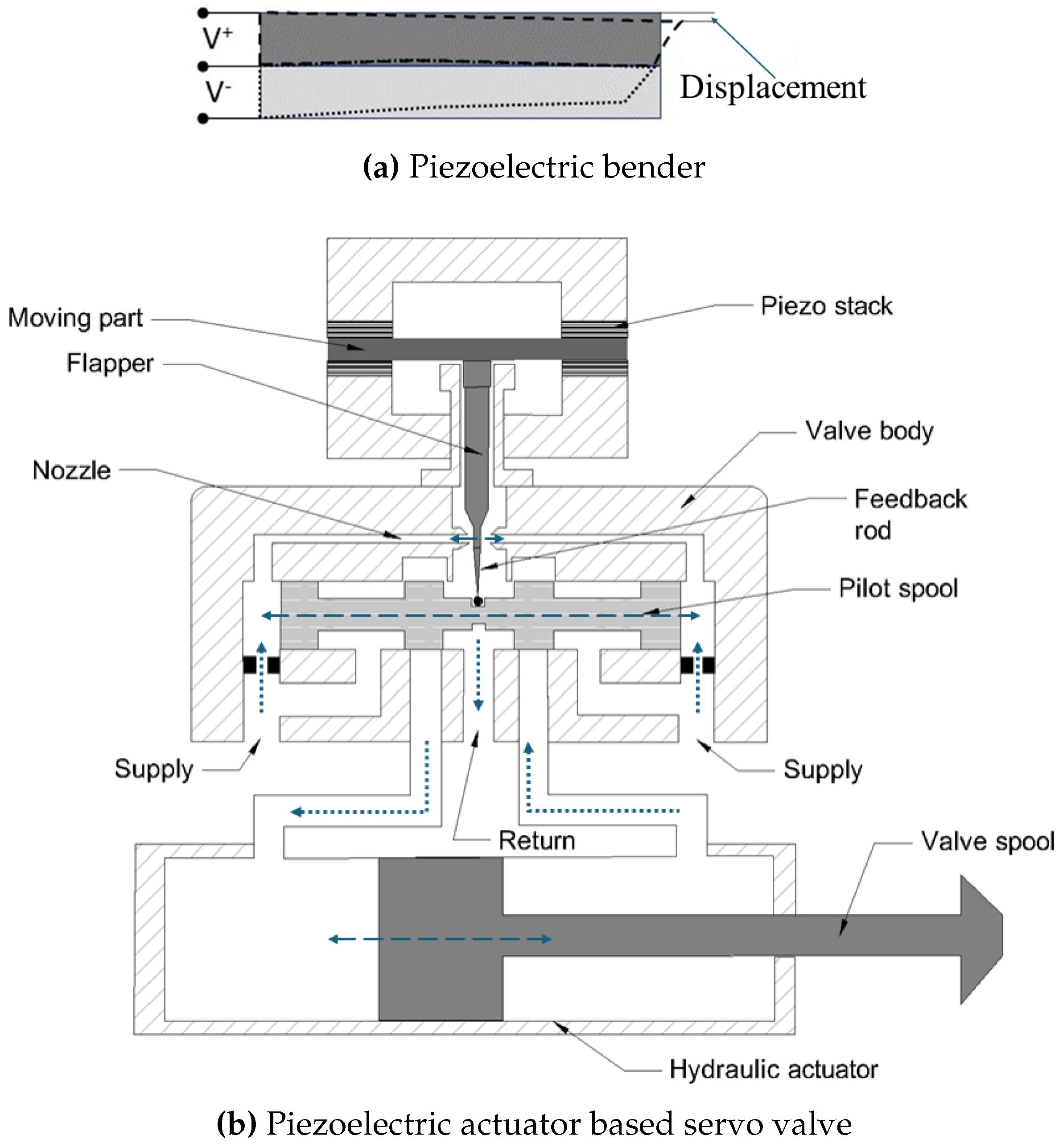 Preprints 114180 g007
