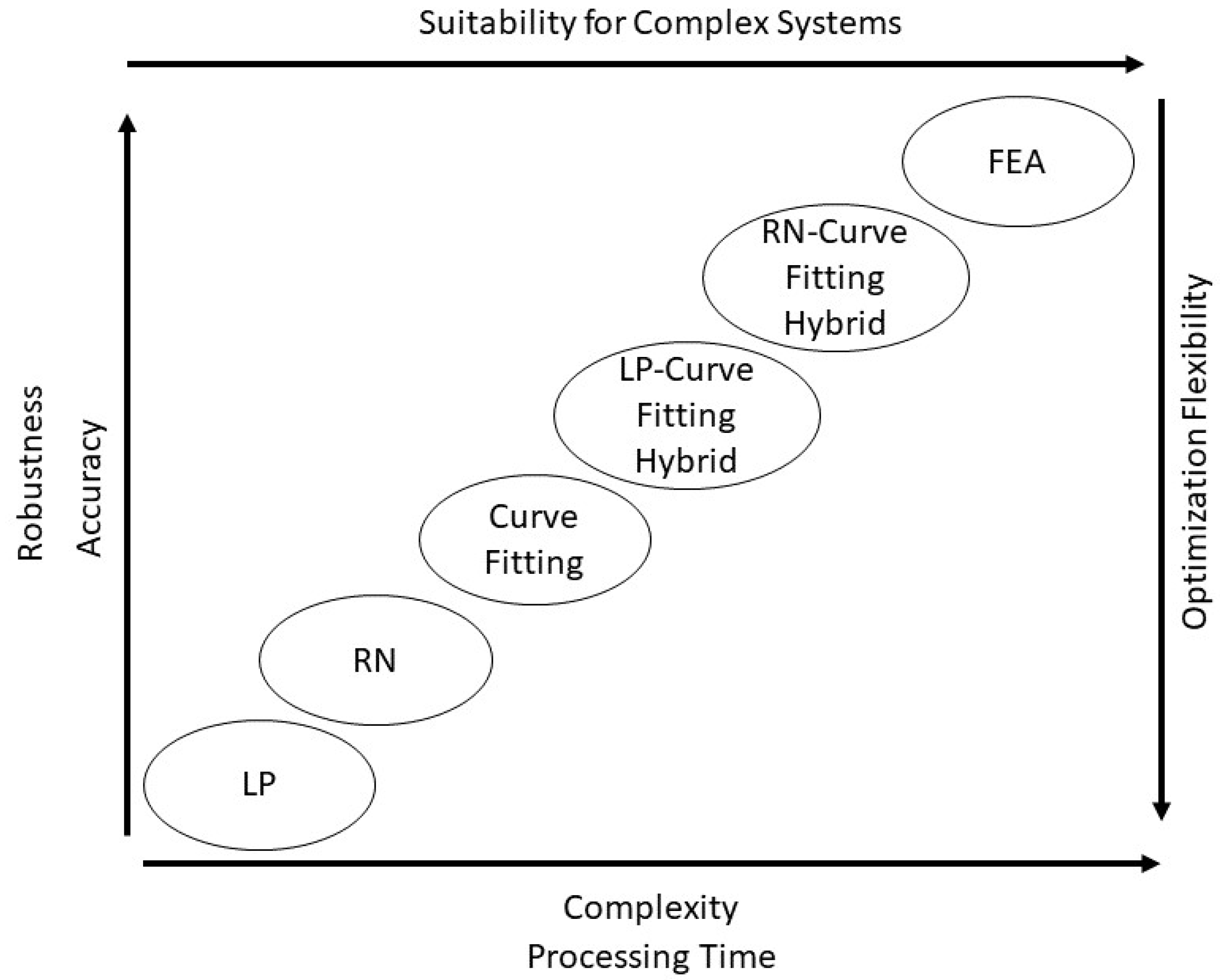 Preprints 114180 g009