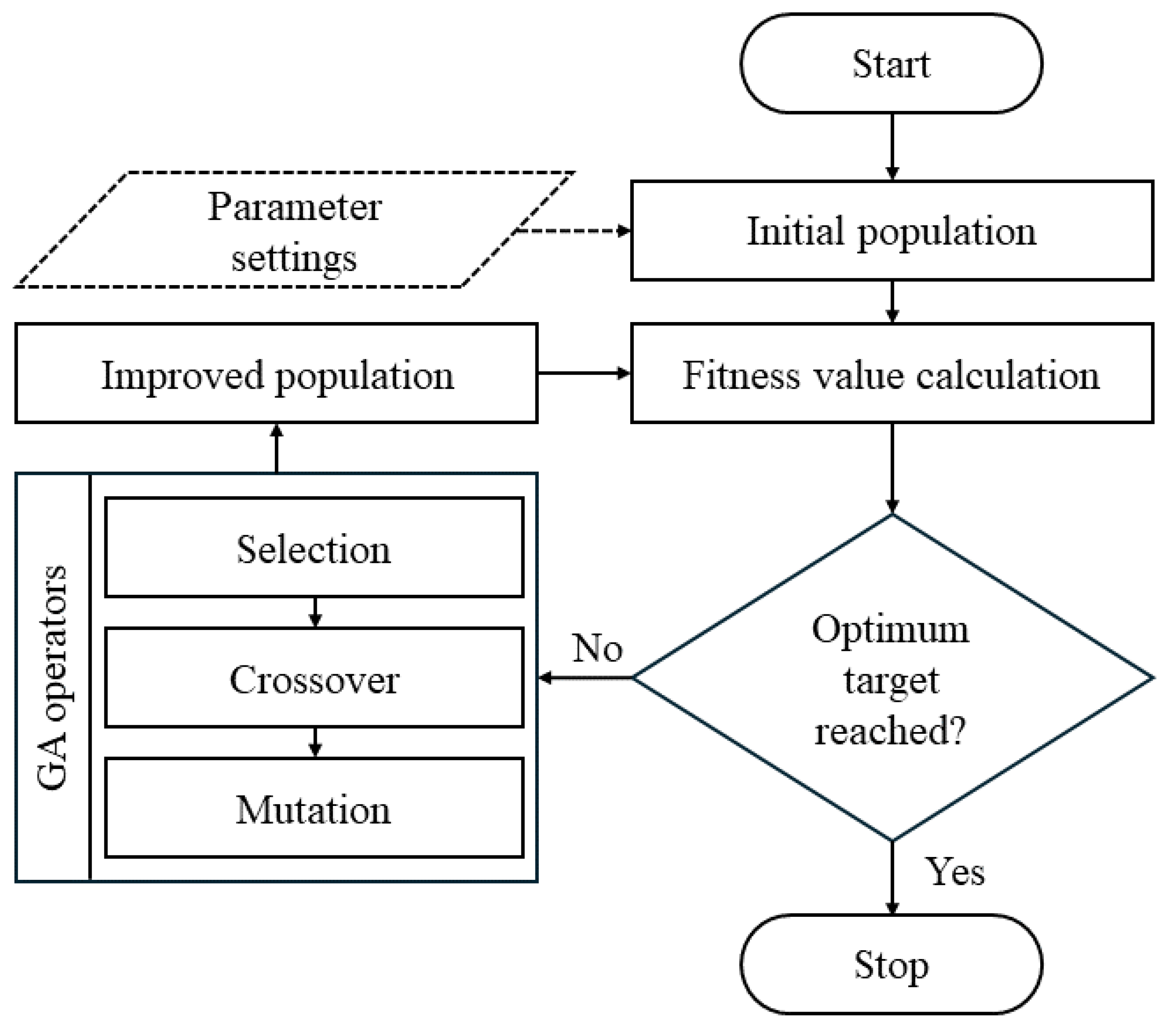 Preprints 114180 g010