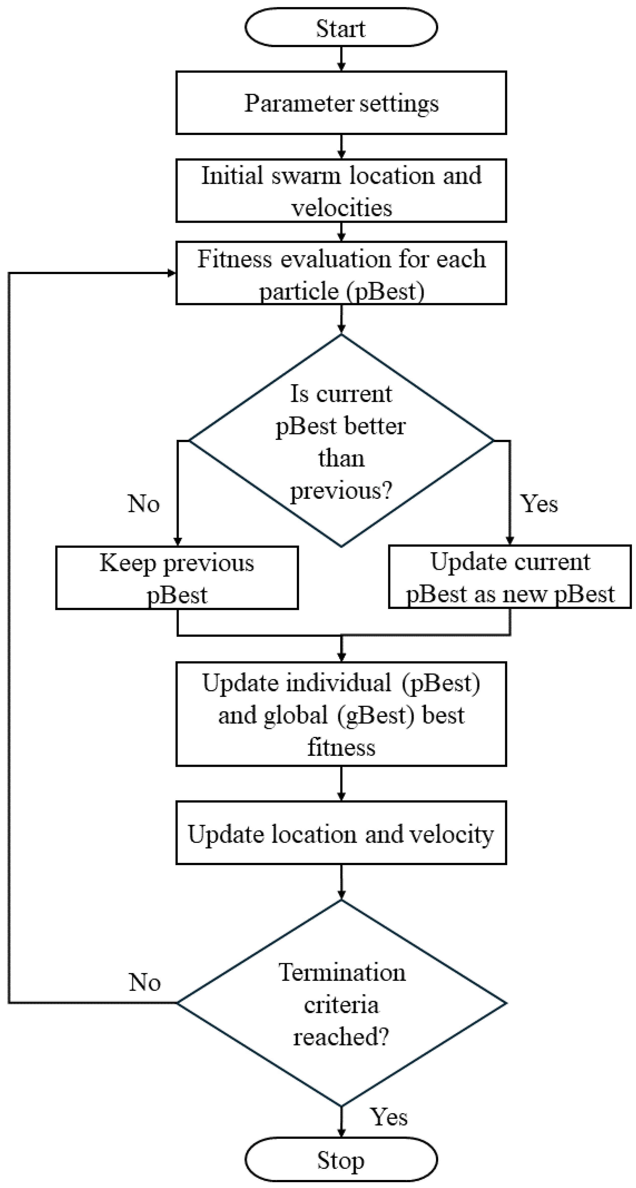 Preprints 114180 g011