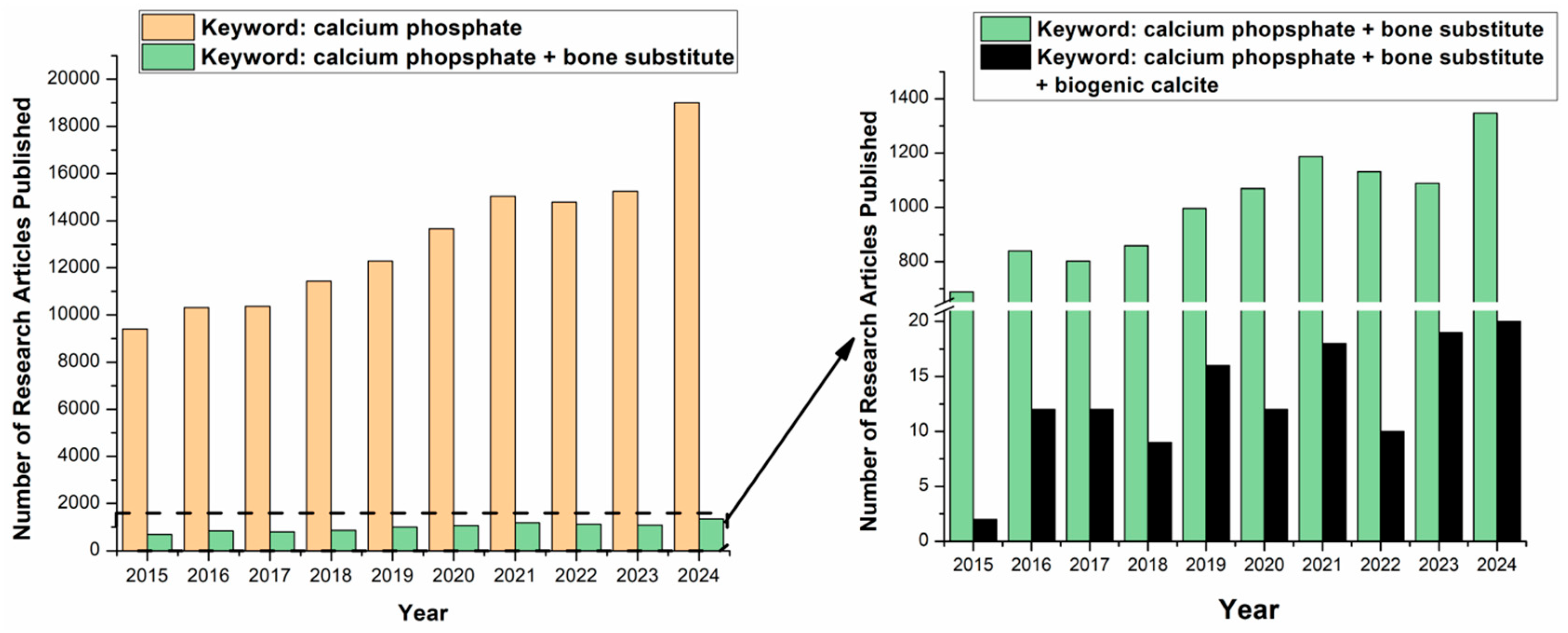 Preprints 178102 g001