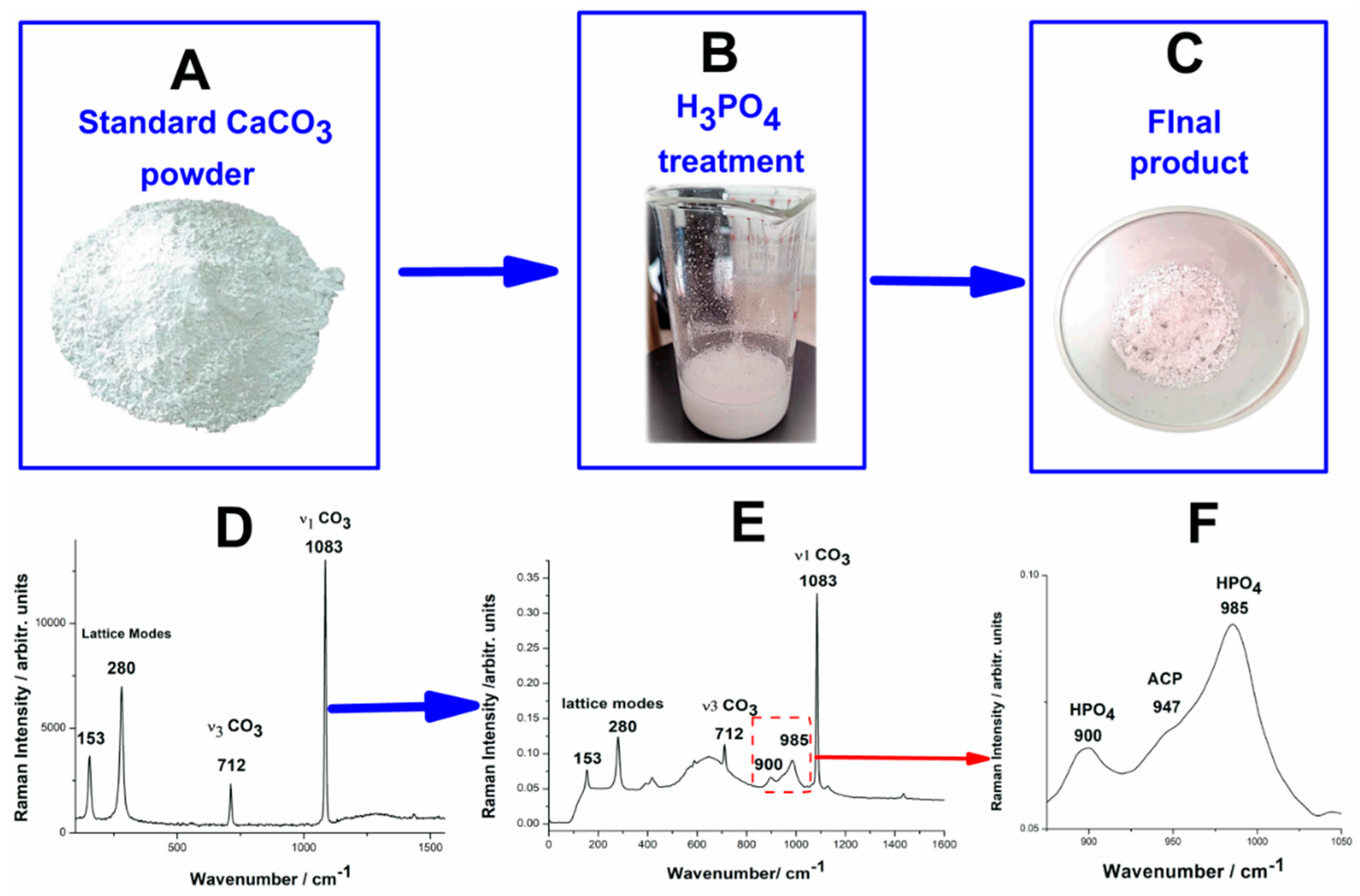 Preprints 178102 g002