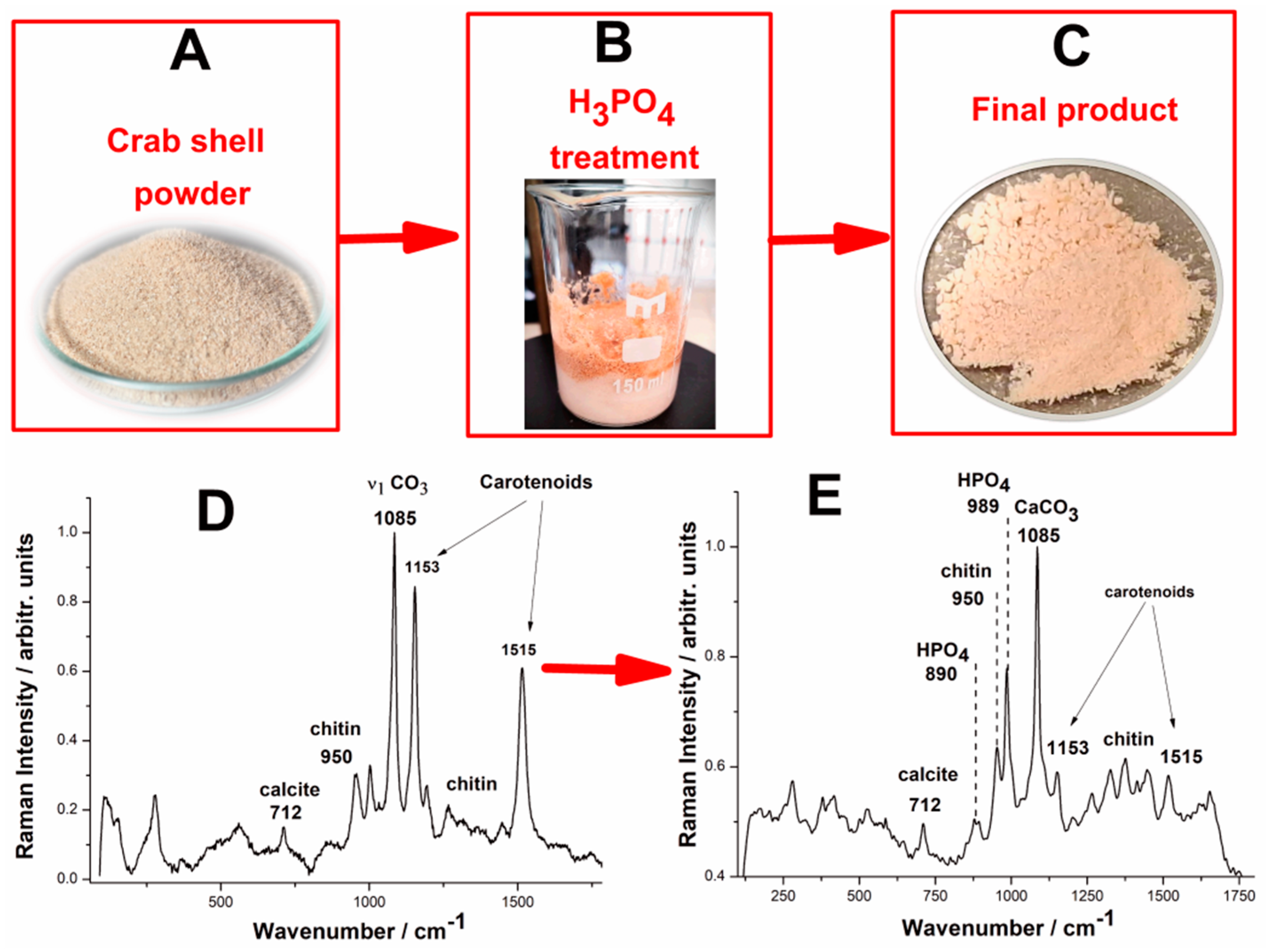 Preprints 178102 g004