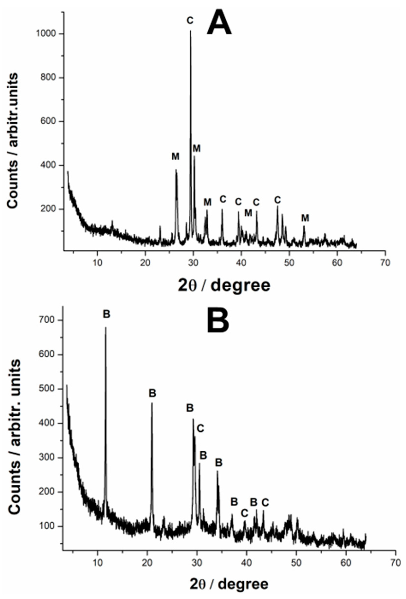 Preprints 178102 g005