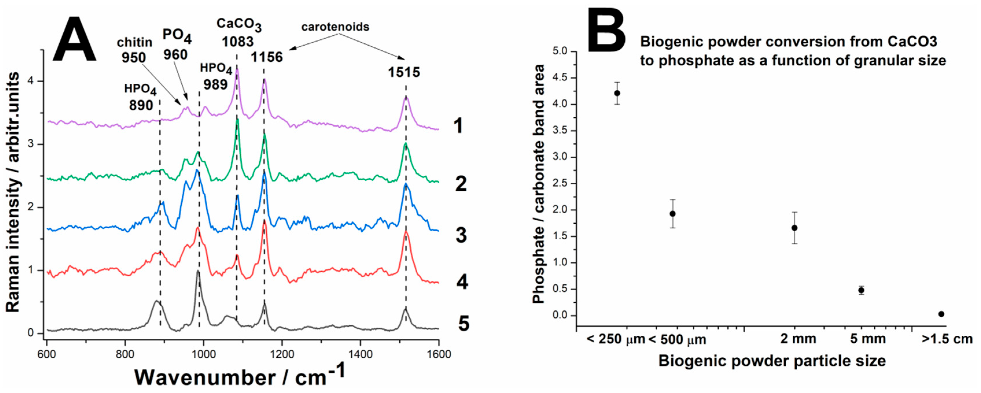 Preprints 178102 g006