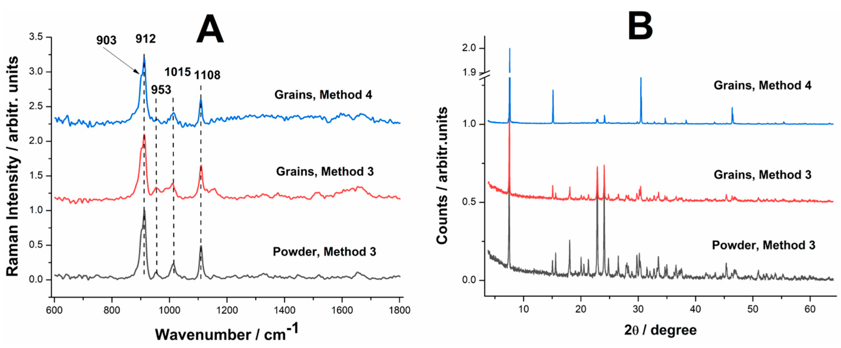 Preprints 178102 g008