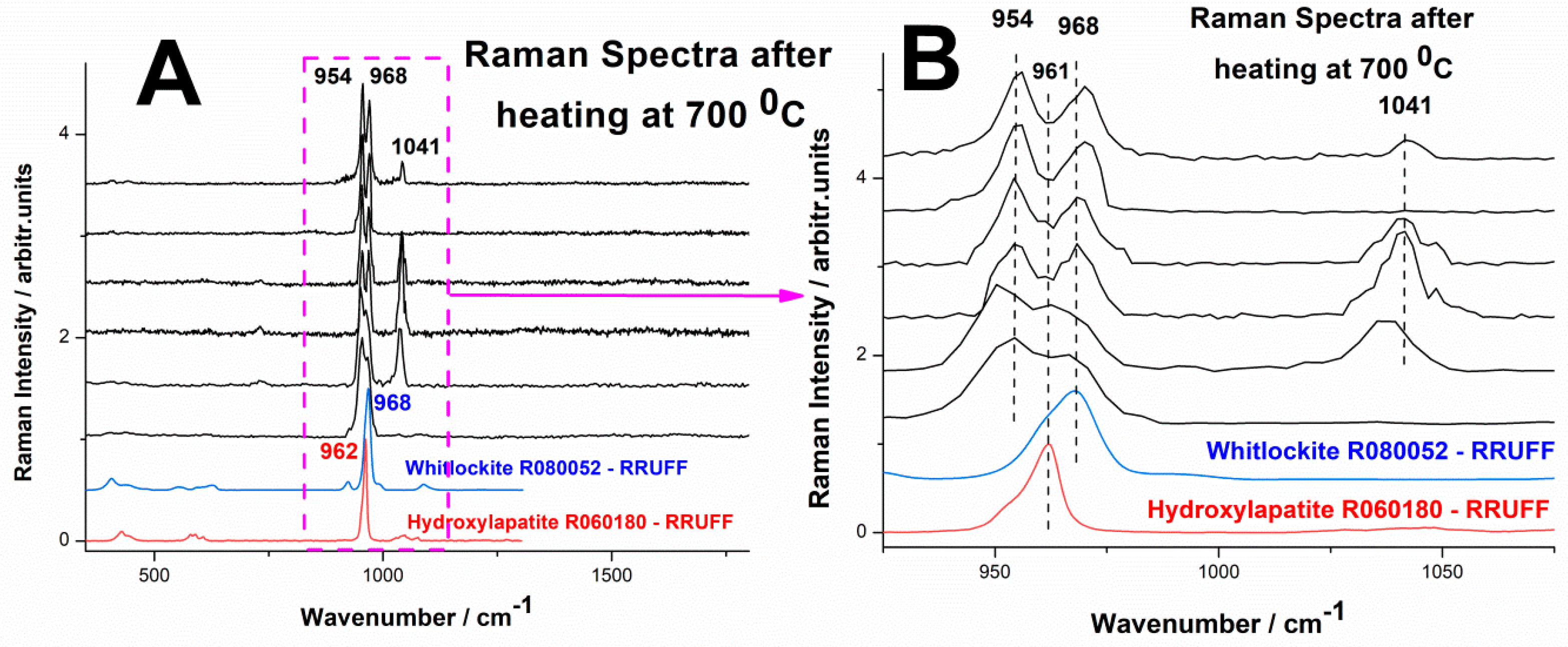 Preprints 178102 g009