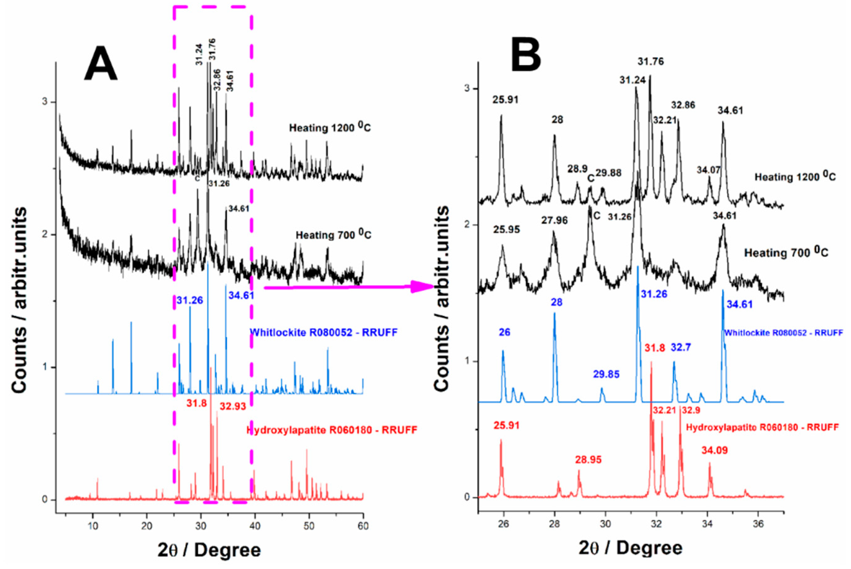 Preprints 178102 g011