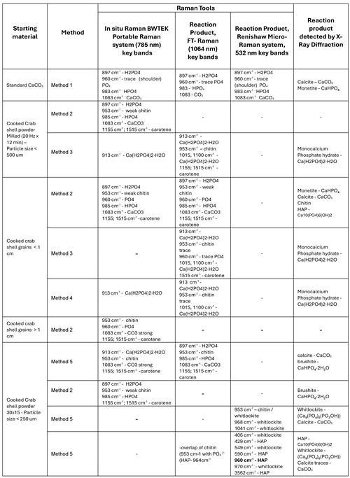 Preprints 178102 i001