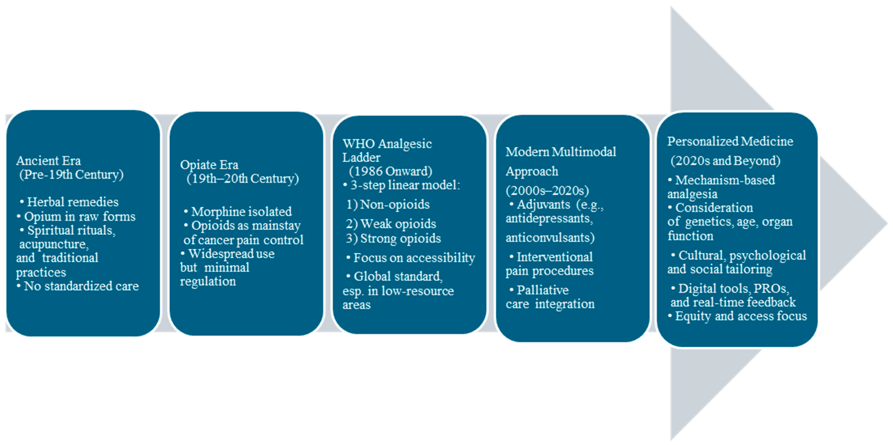 Preprints 168651 g001