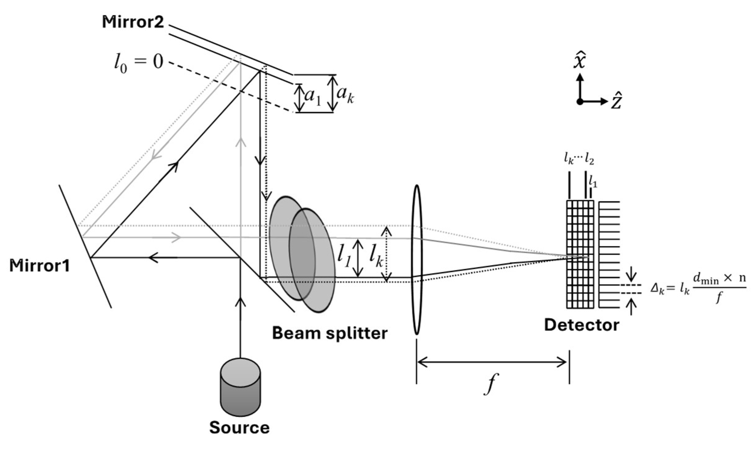 Preprints 149720 g001