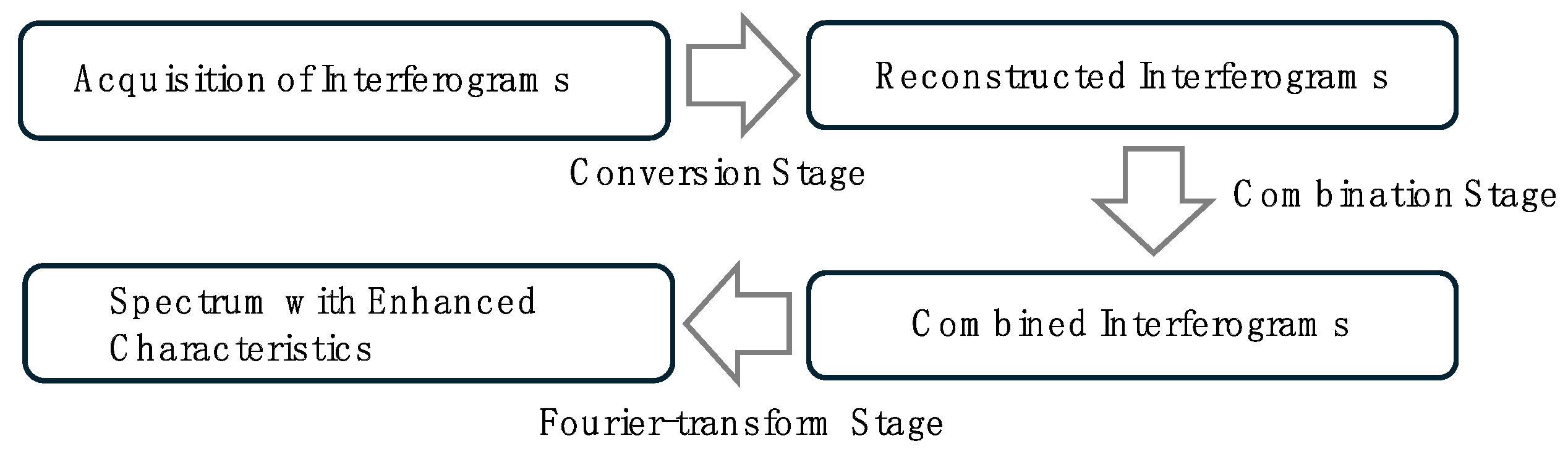Preprints 149720 g002